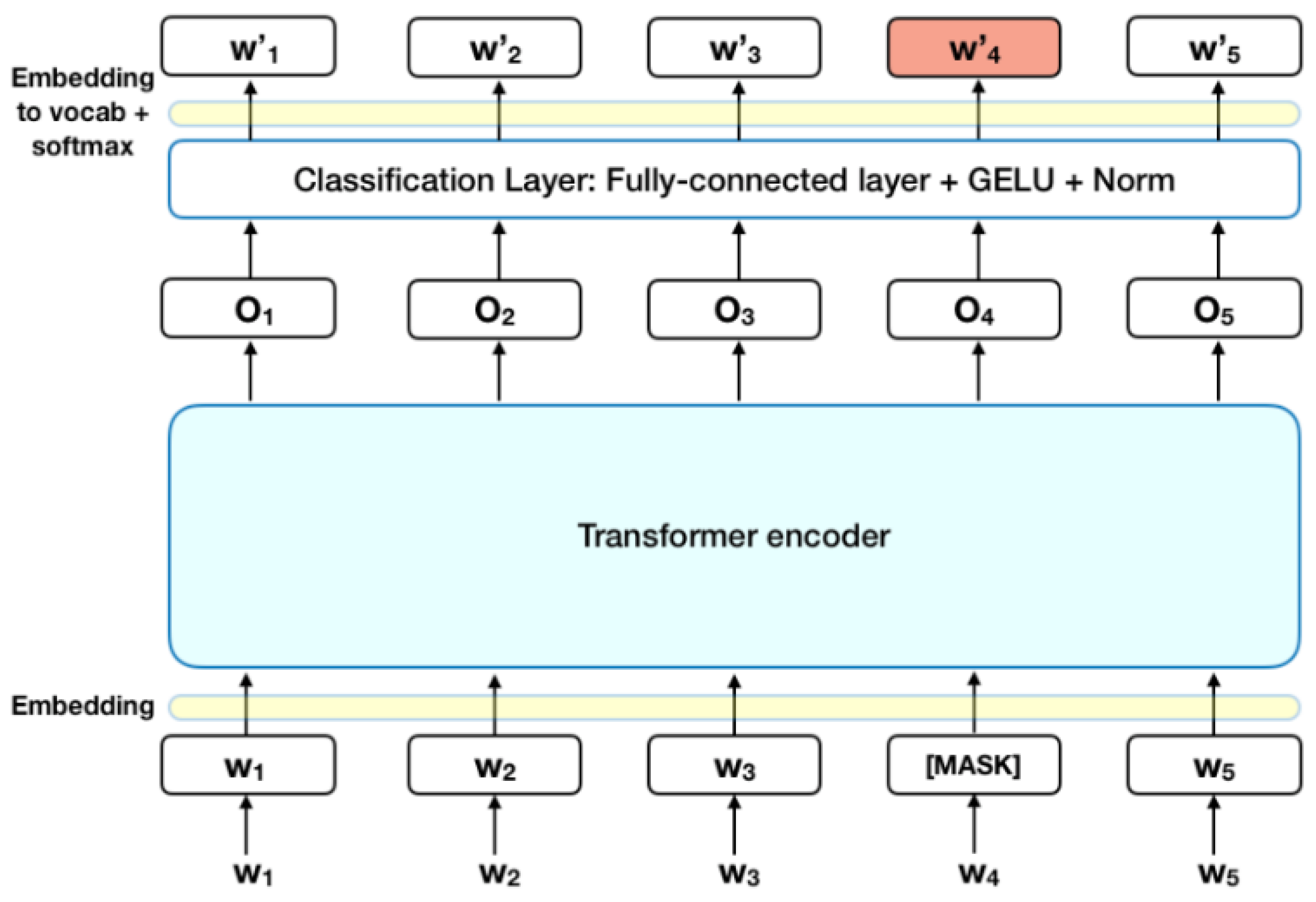 Computers 14 00237 g002