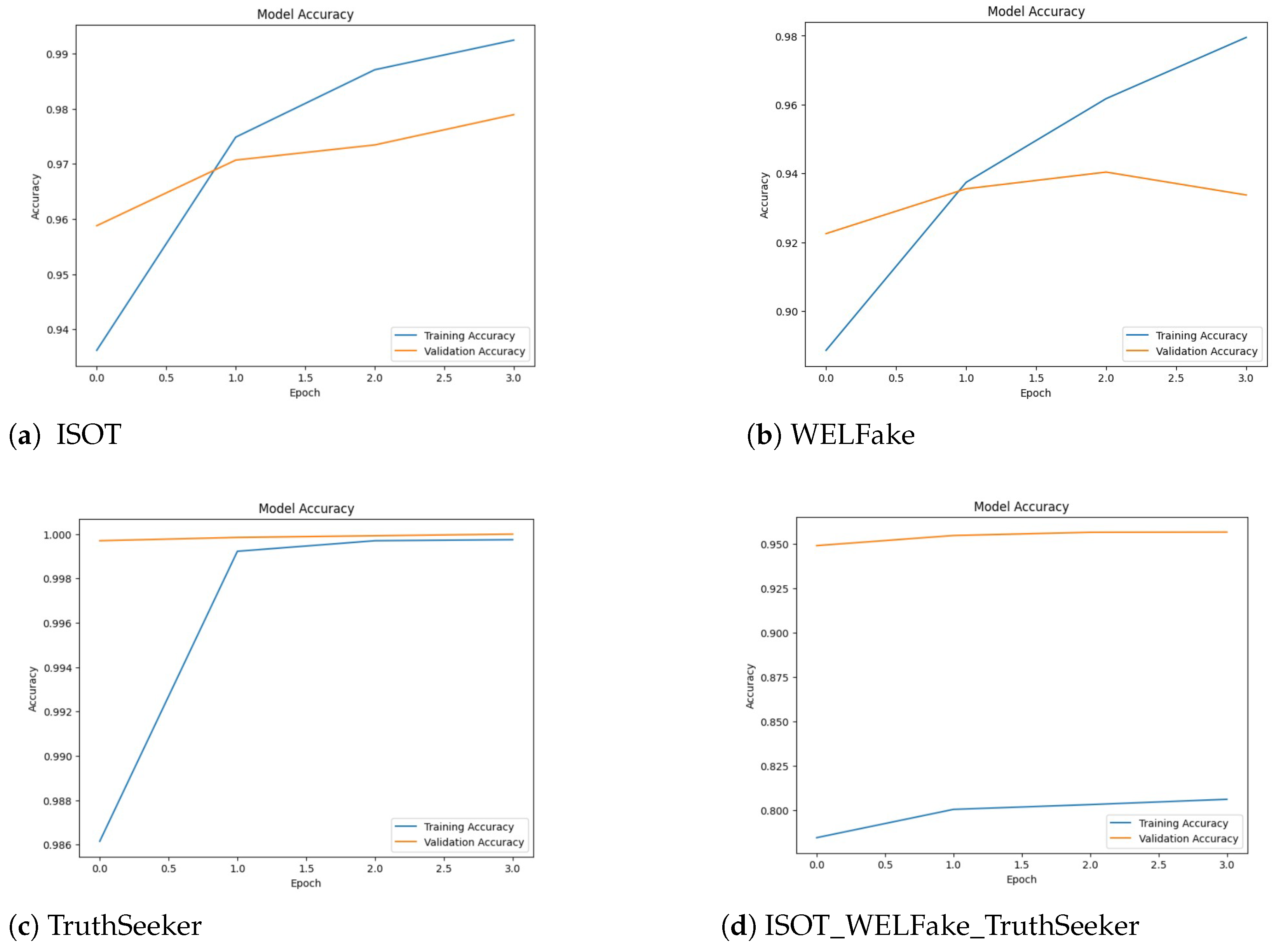 Computers 14 00237 g007