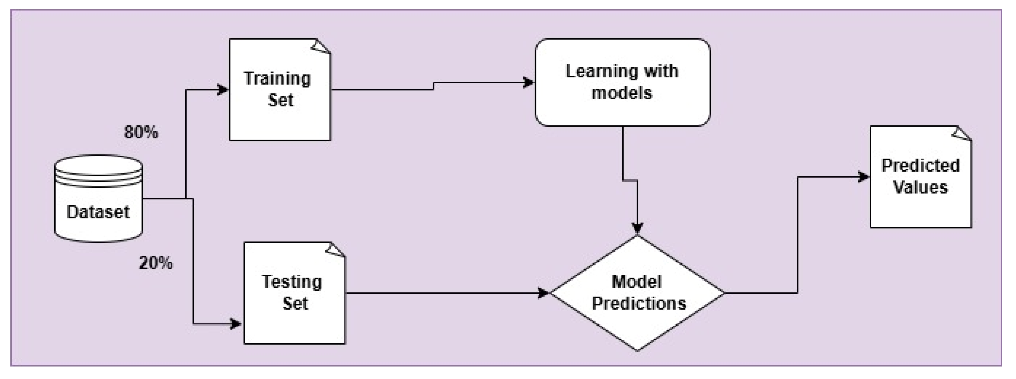 Computers 14 00239 g006