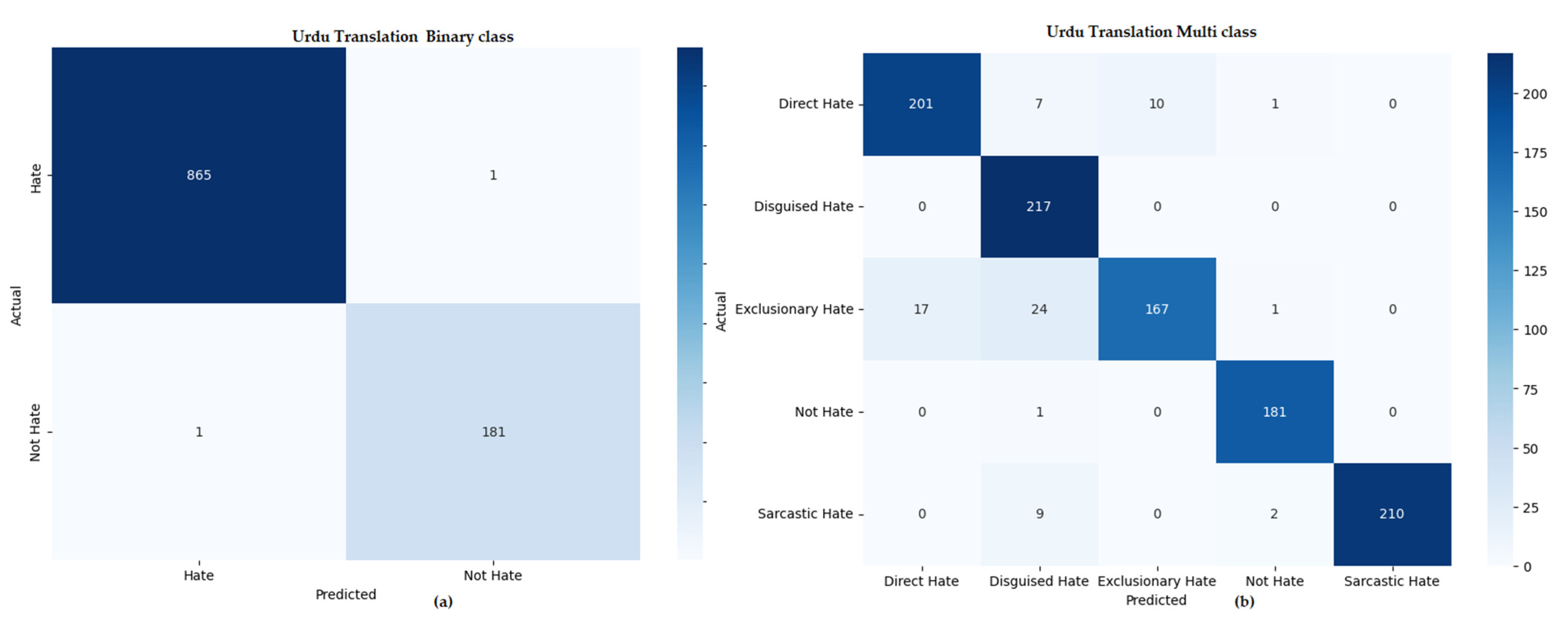 Computers 14 00239 g009