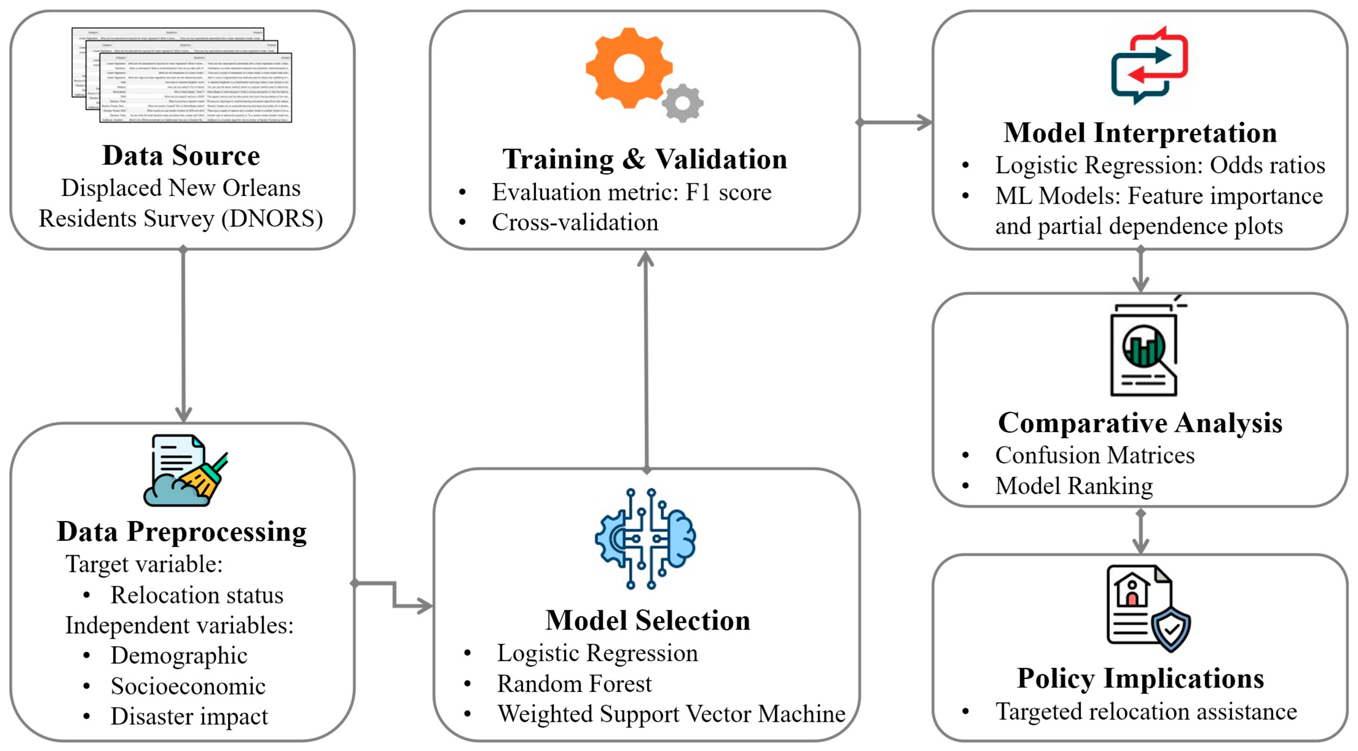 Computers 14 00240 g001