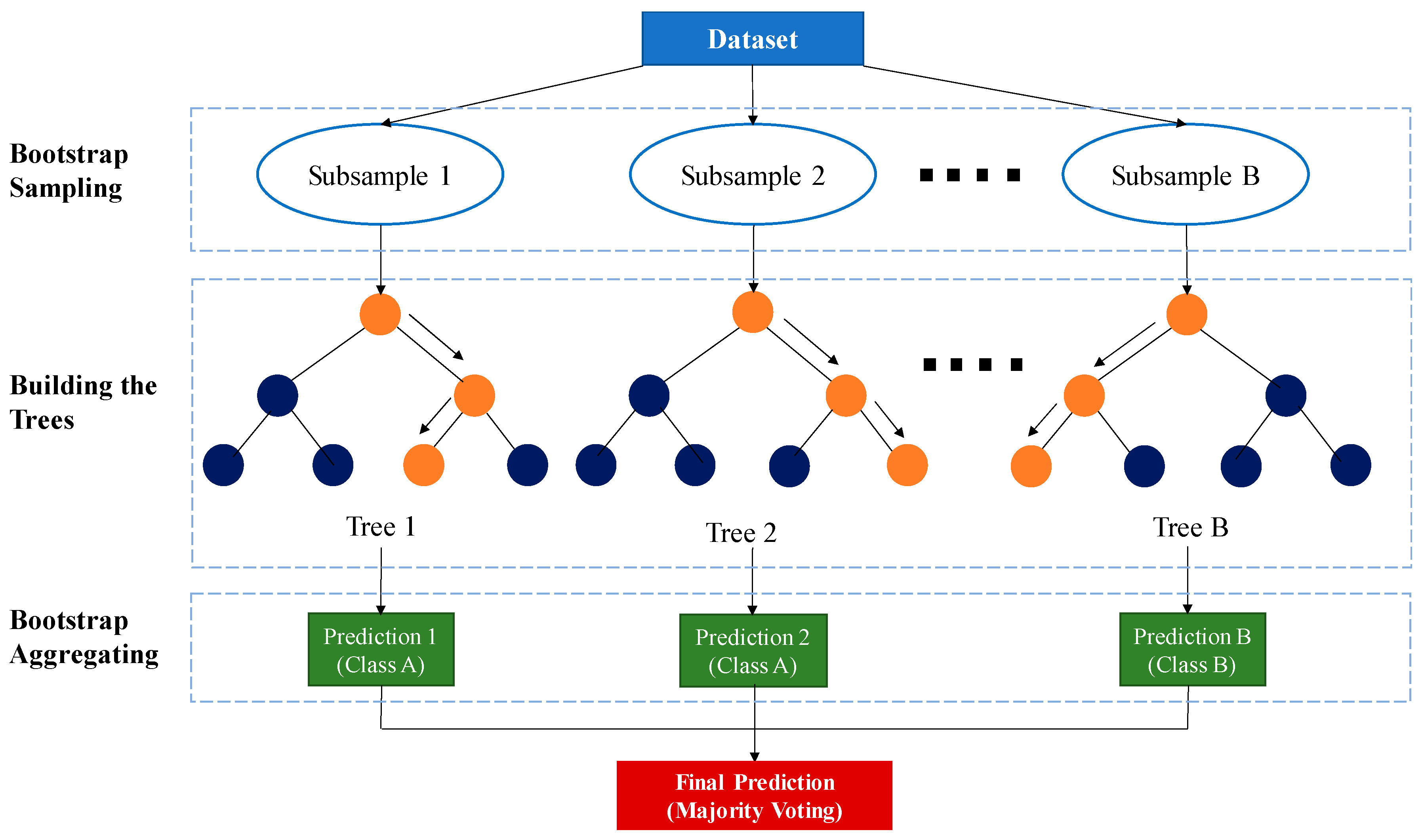 Computers 14 00240 g002