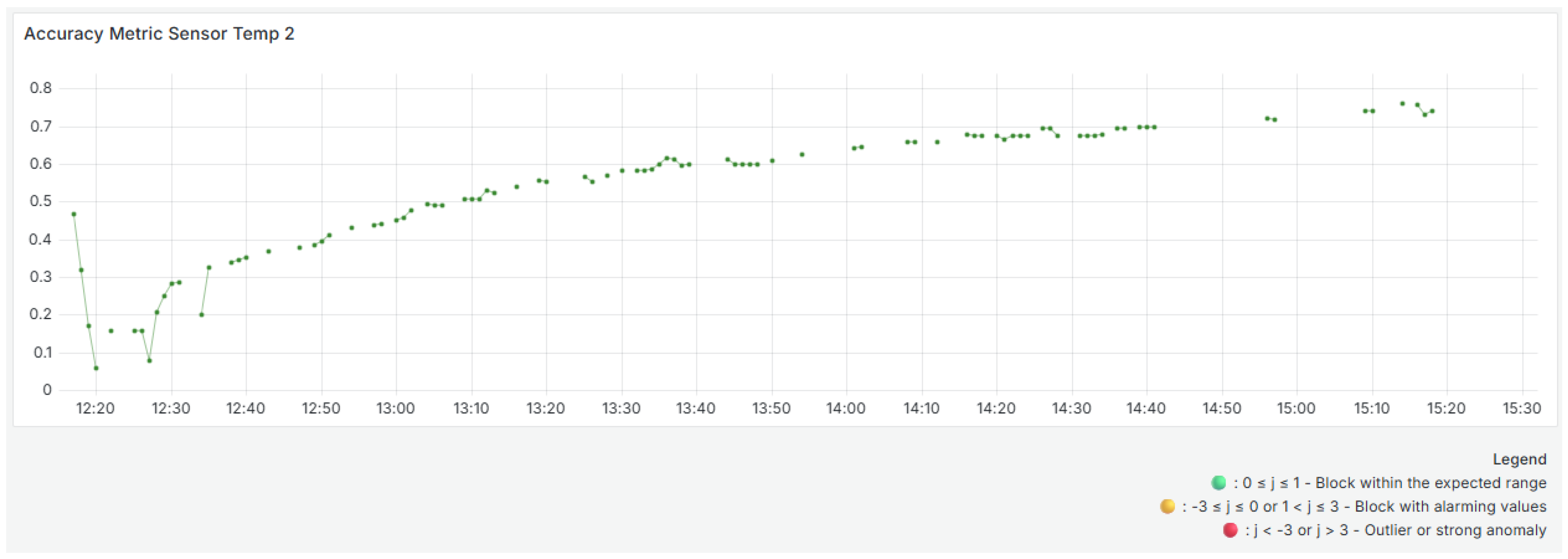 Computers 14 00241 g005