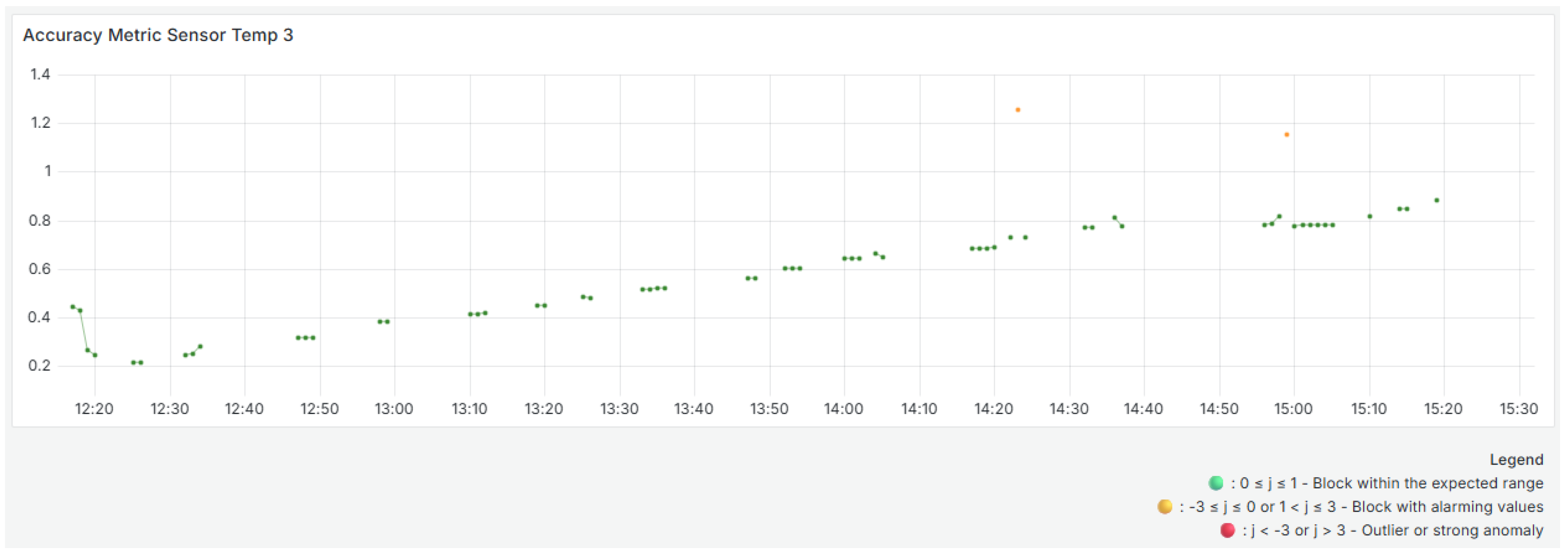 Computers 14 00241 g006