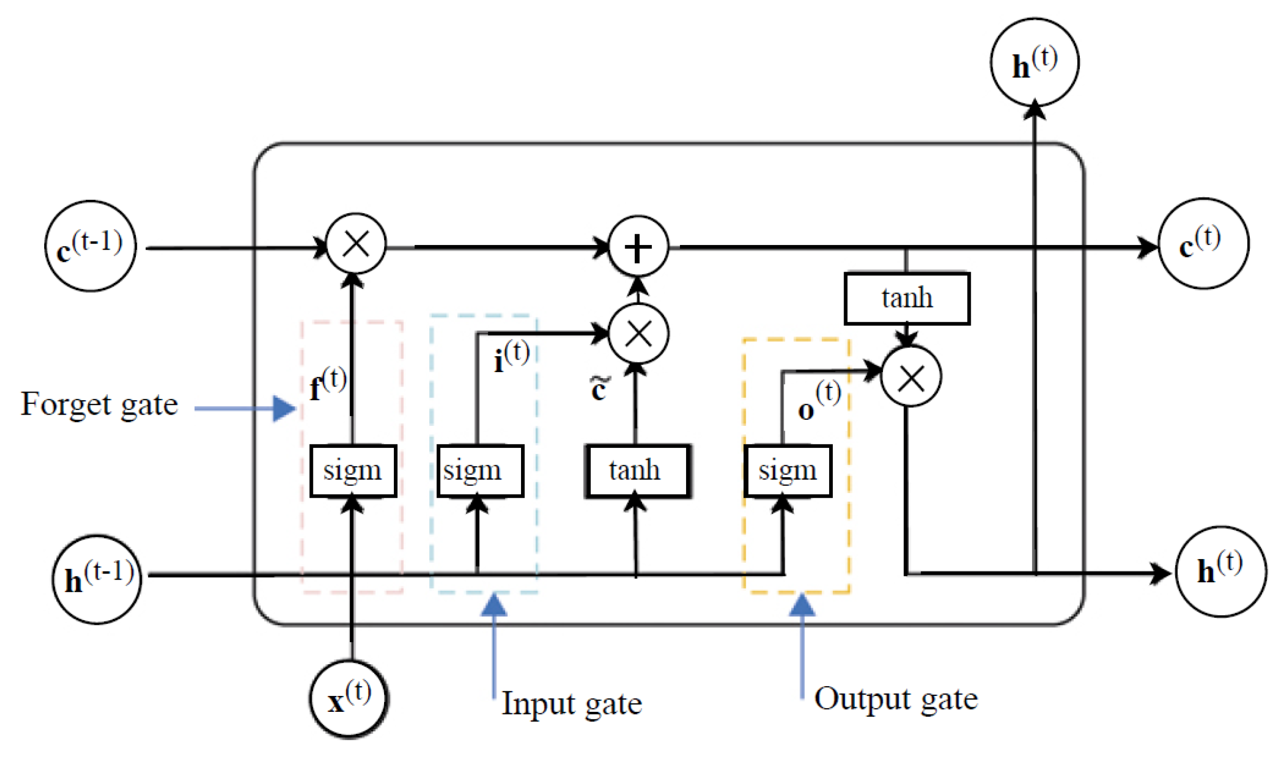 Computers 14 00242 g001