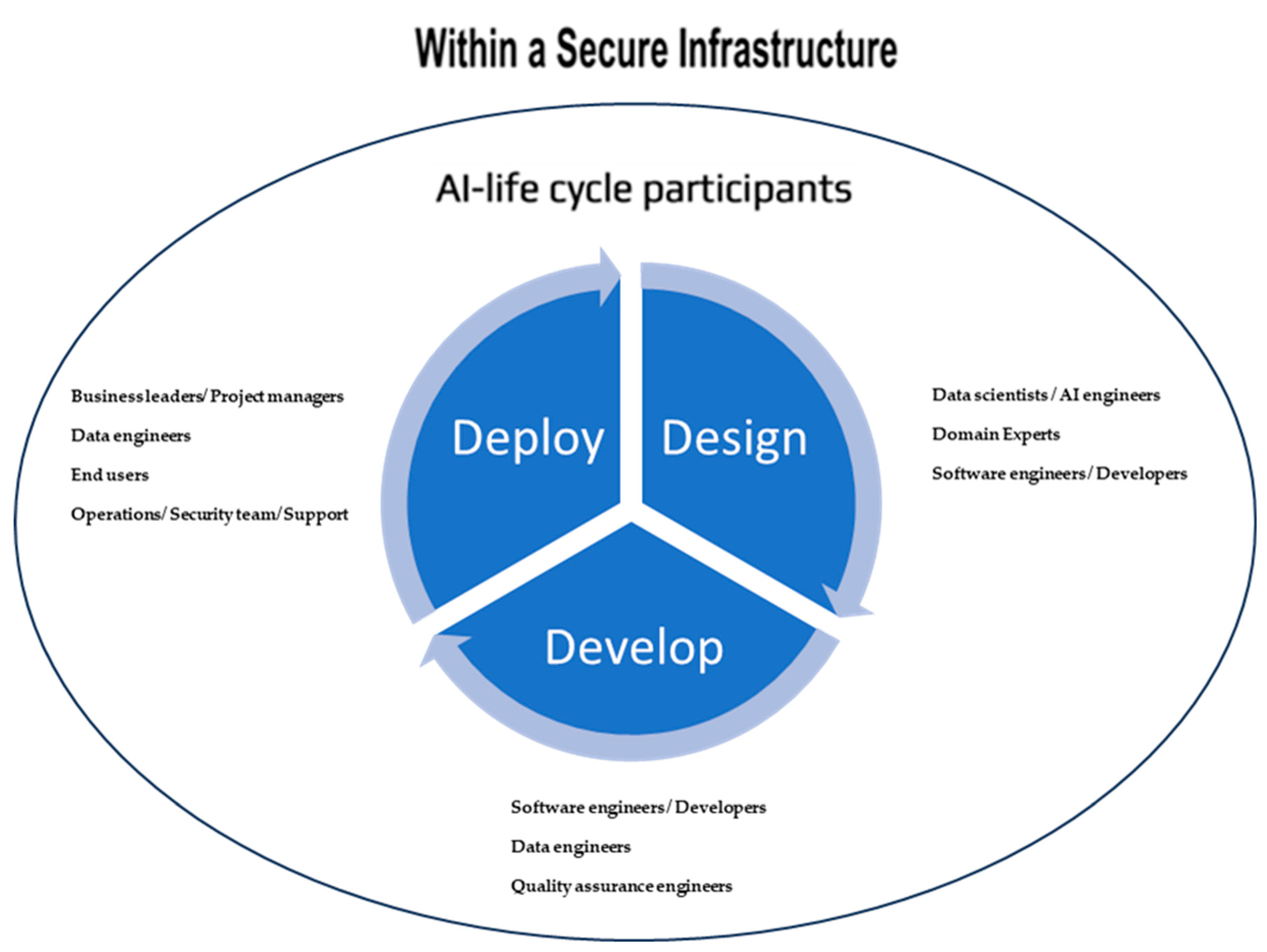 Computers 14 00243 g002