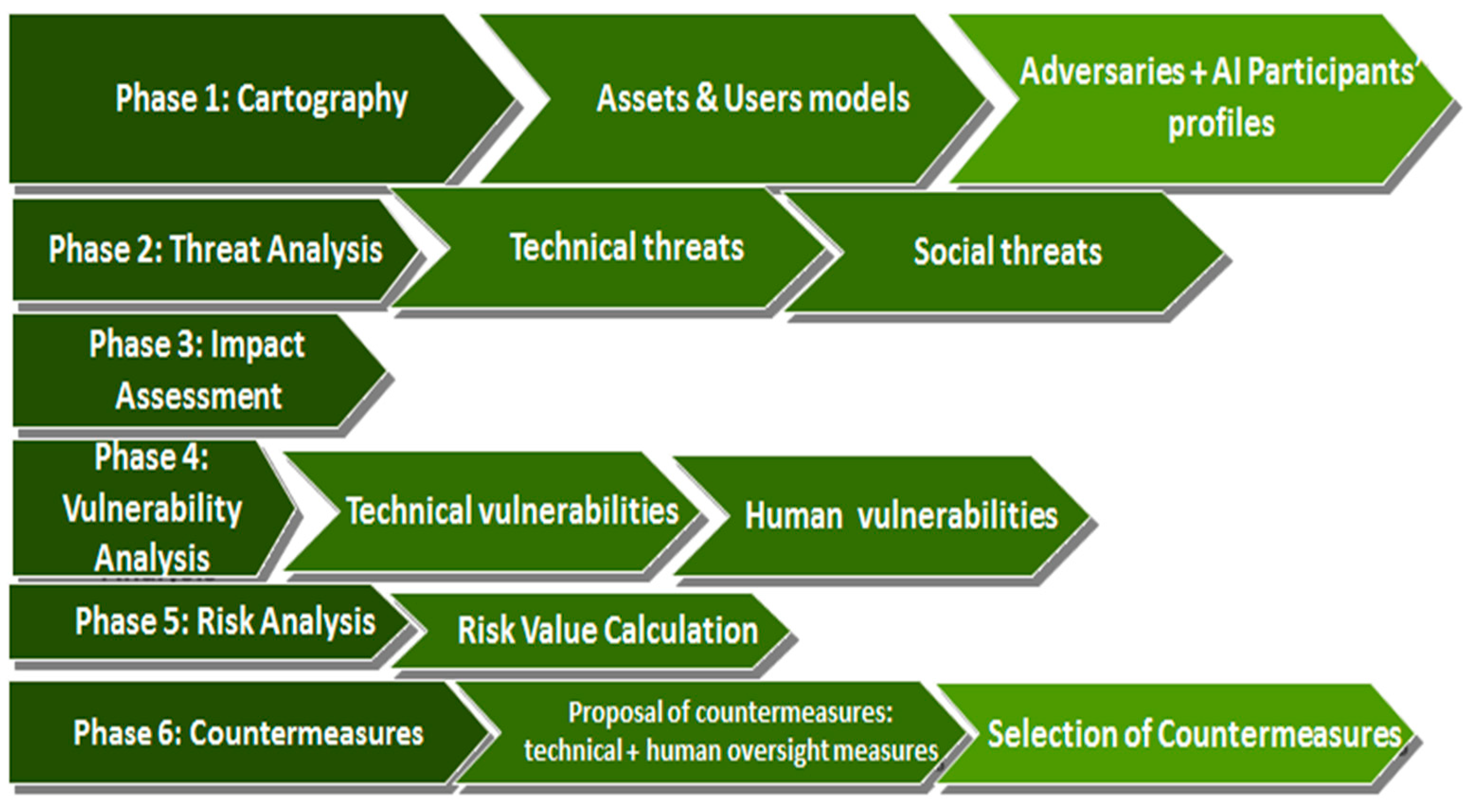 Computers 14 00243 g006