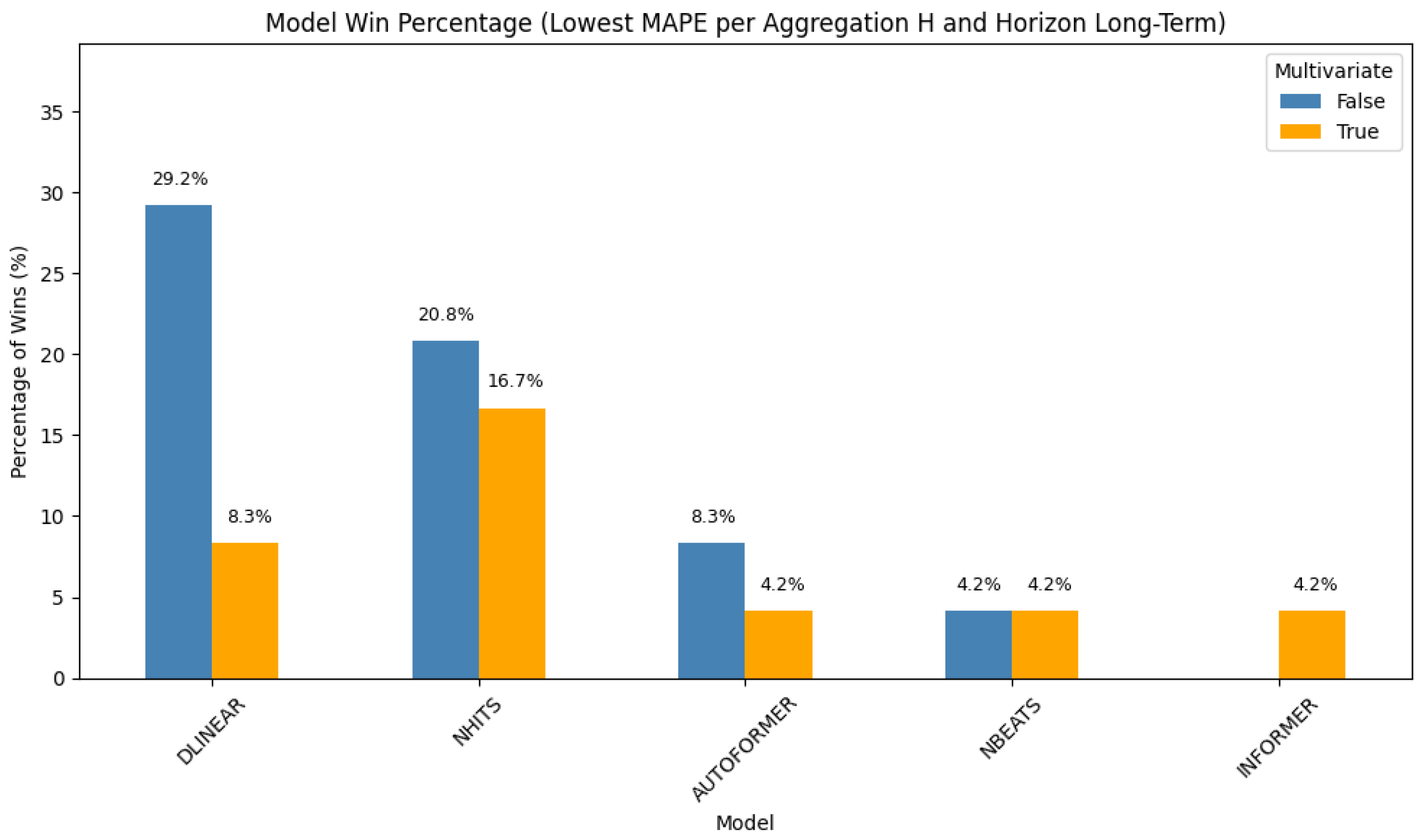 Computers 14 00246 g002
