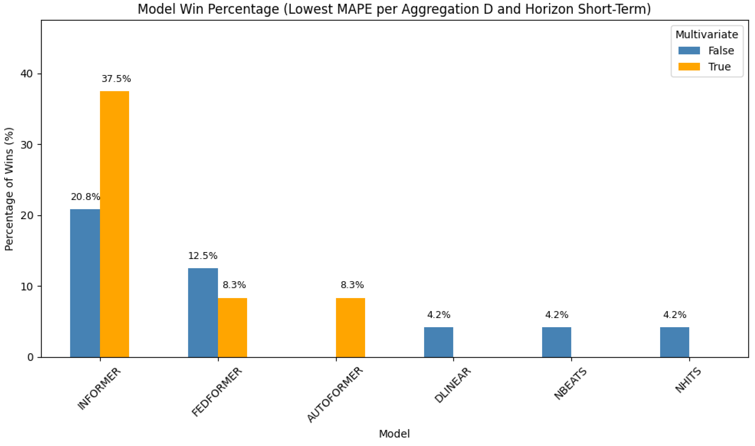 Computers 14 00246 g003
