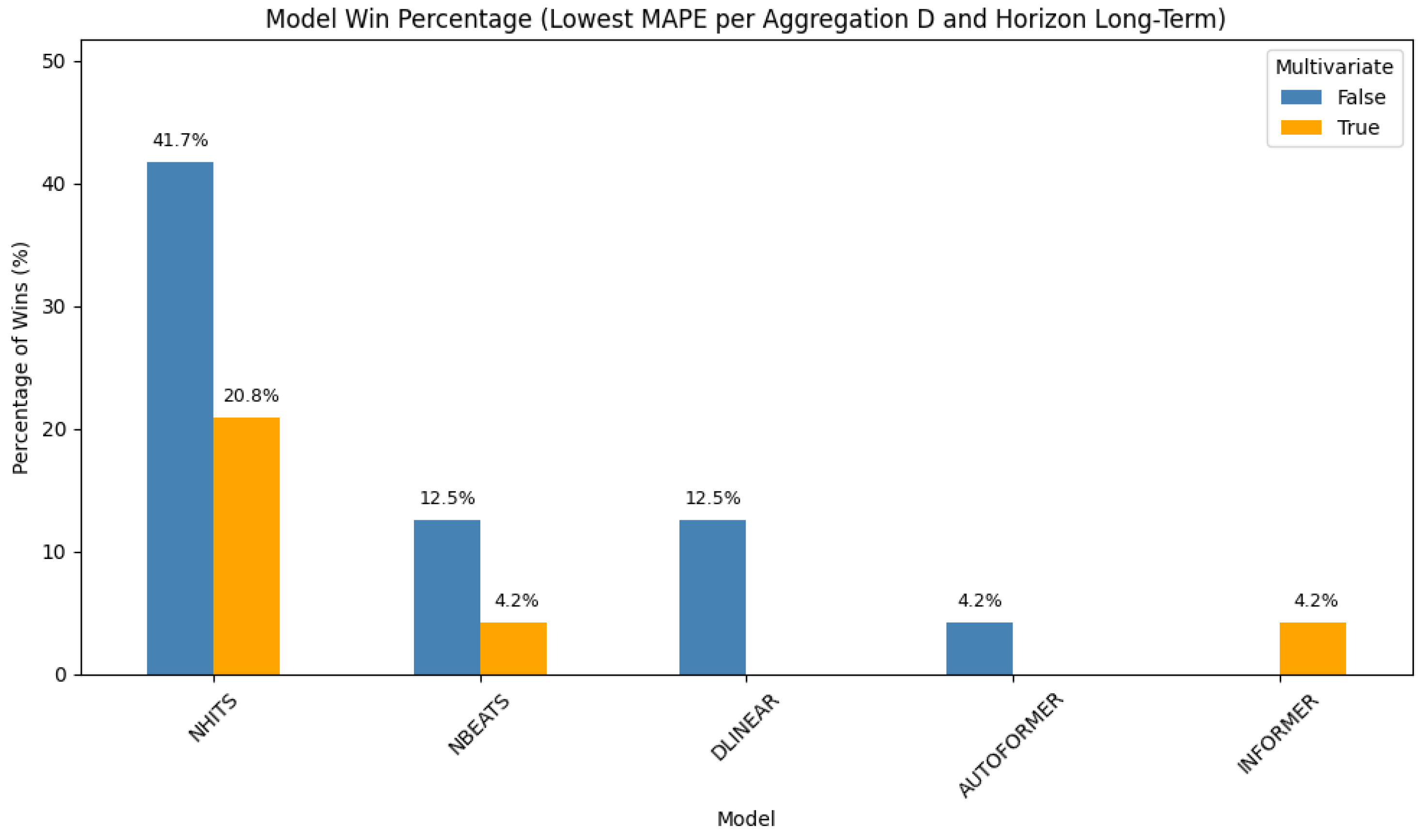 Computers 14 00246 g004
