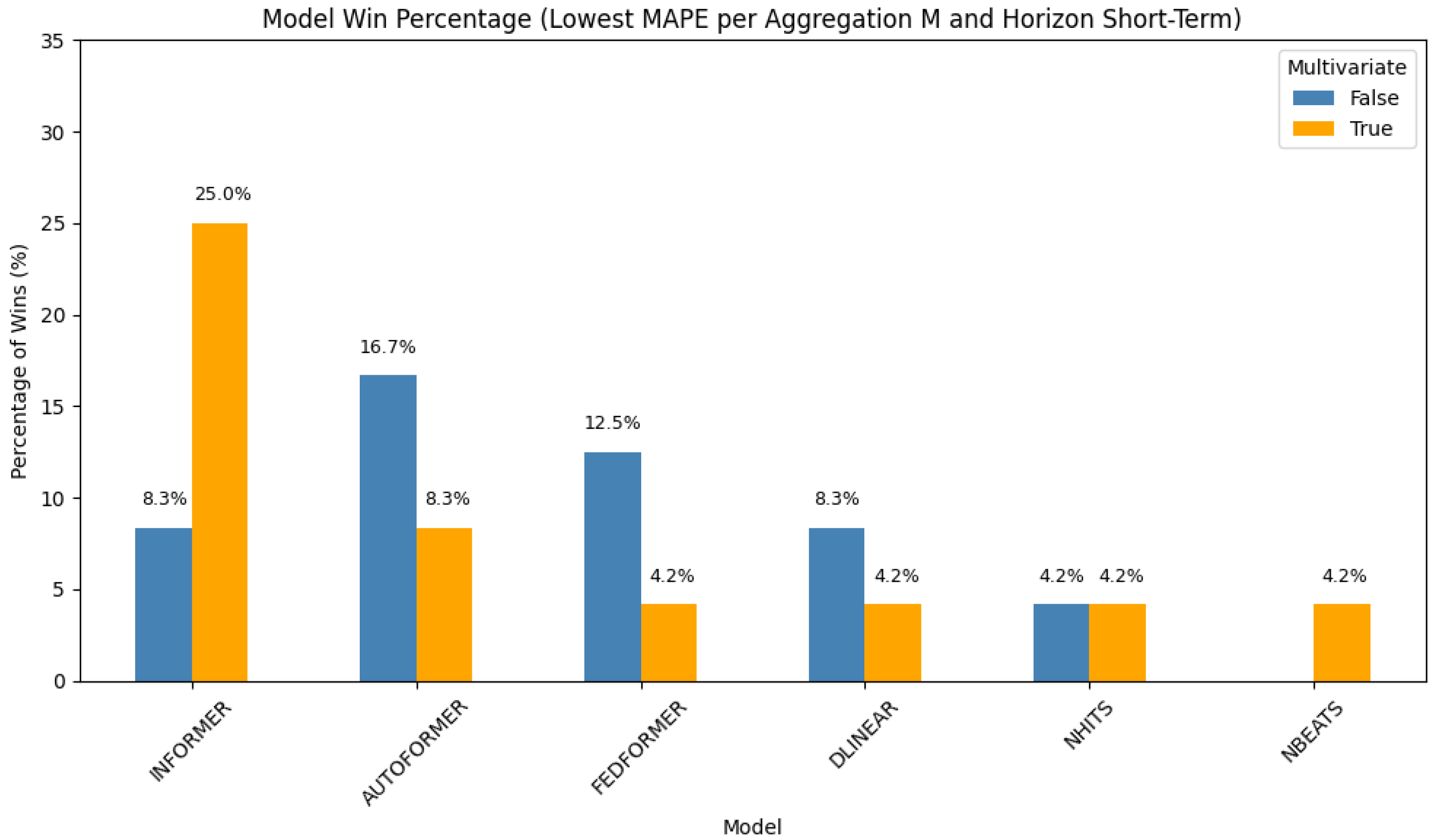 Computers 14 00246 g005