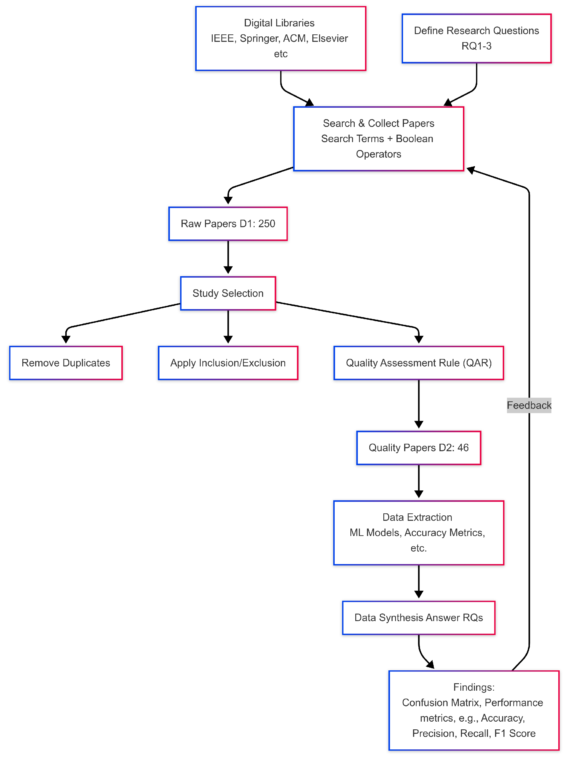 Computers 14 00247 g004