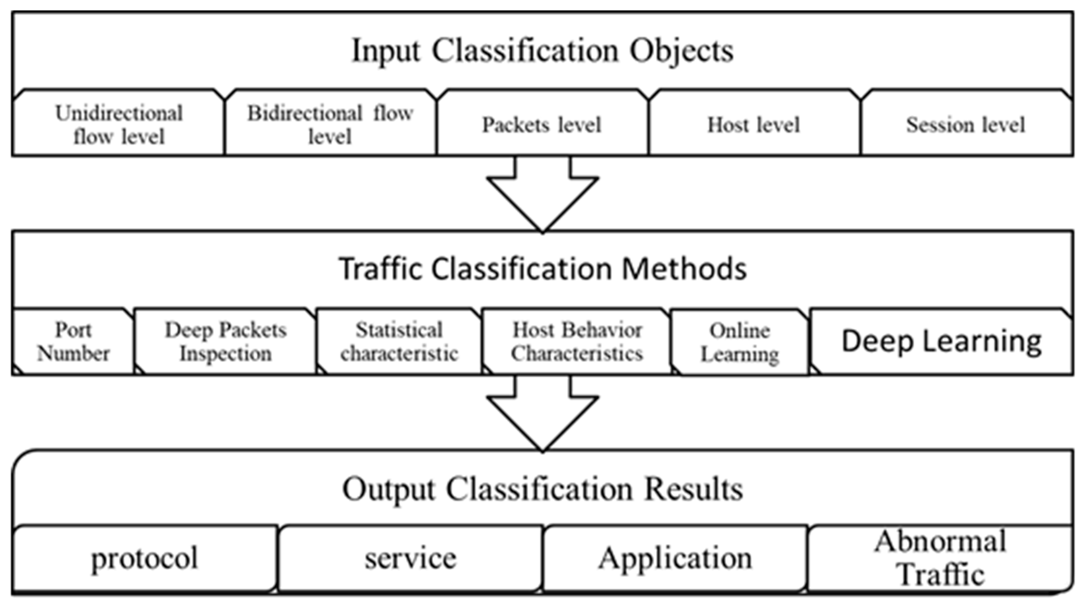 Computers 14 00248 g002