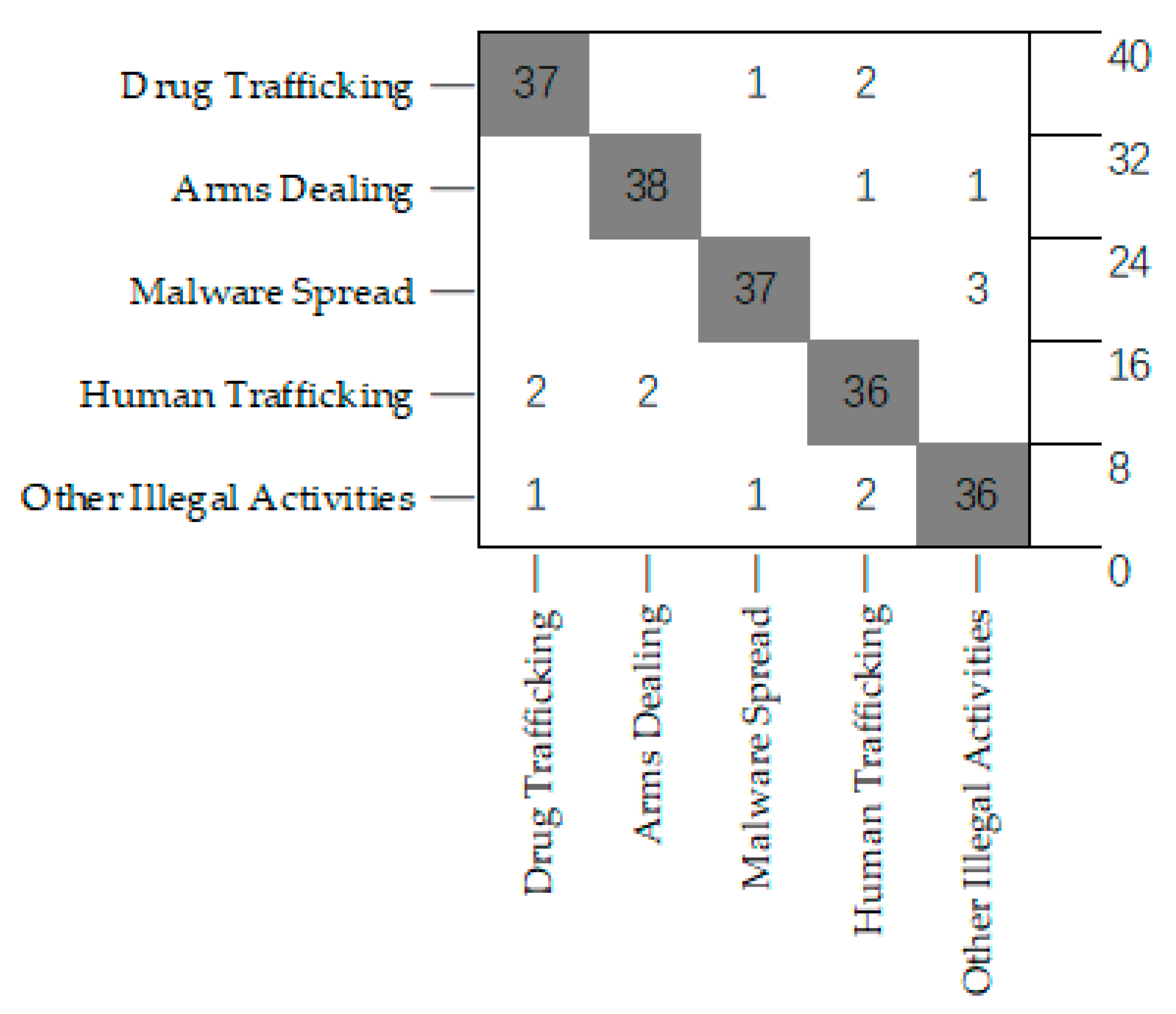 Computers 14 00248 g005
