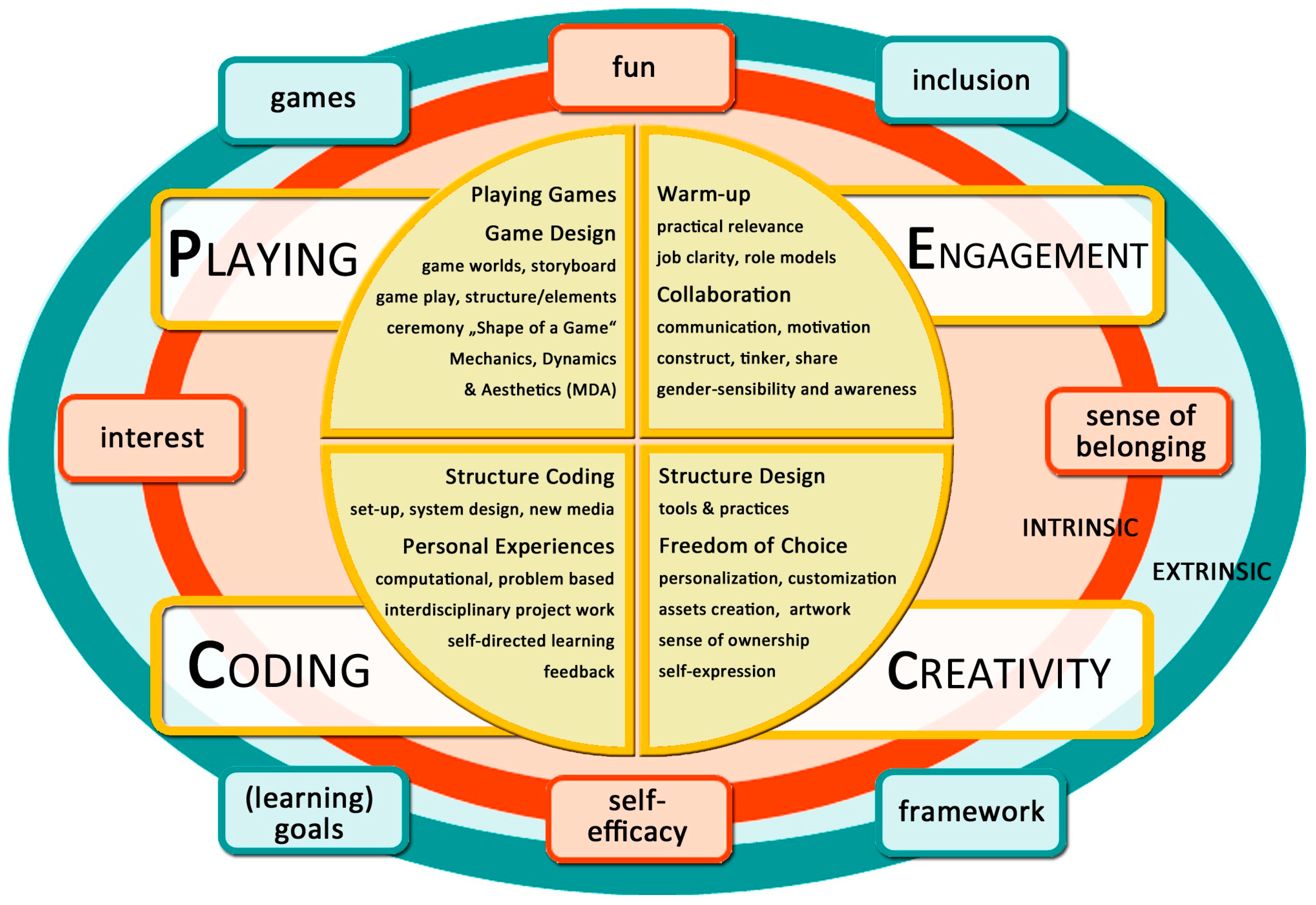 Computers 14 00249 g001