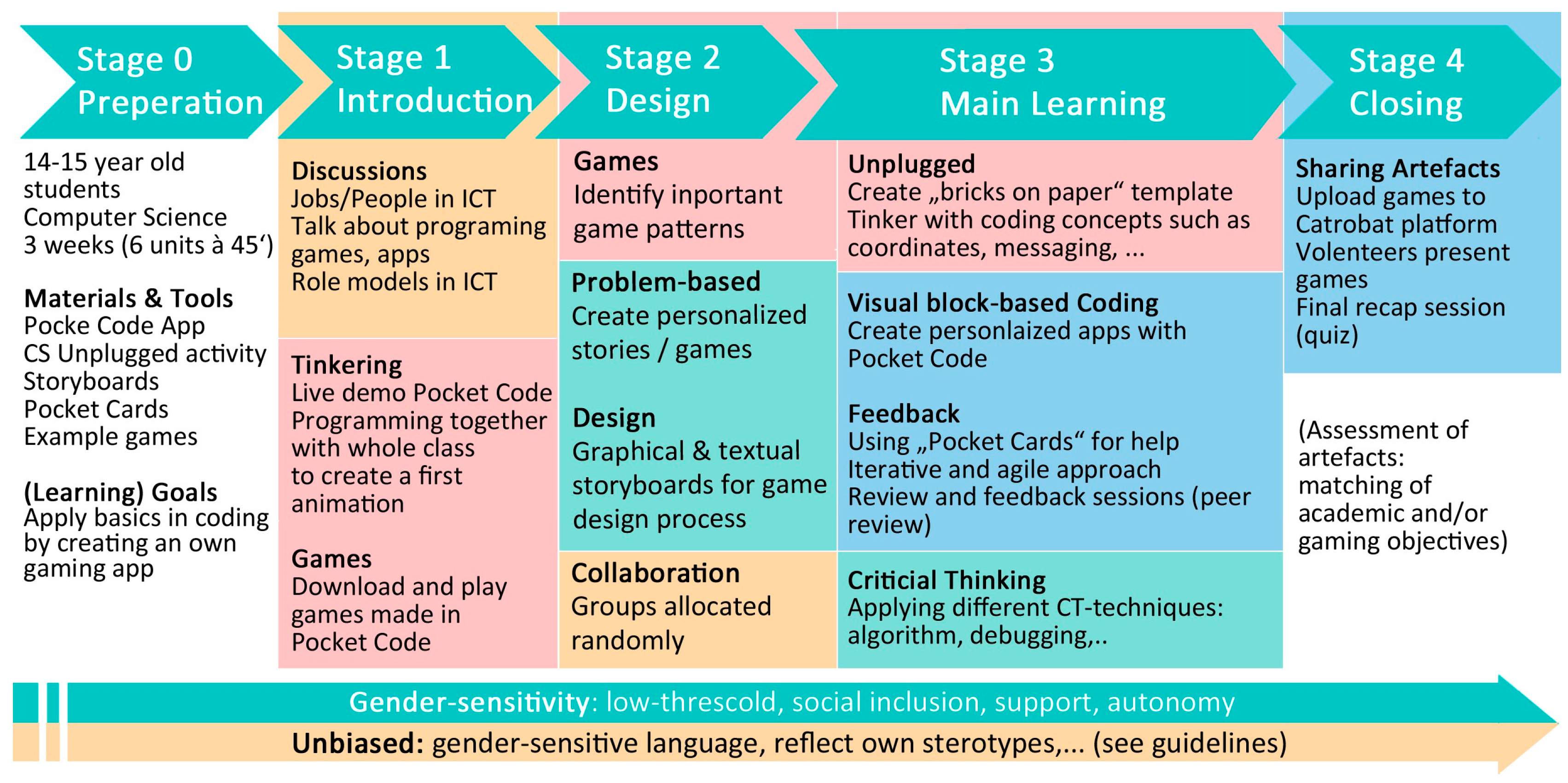 Computers 14 00249 g002