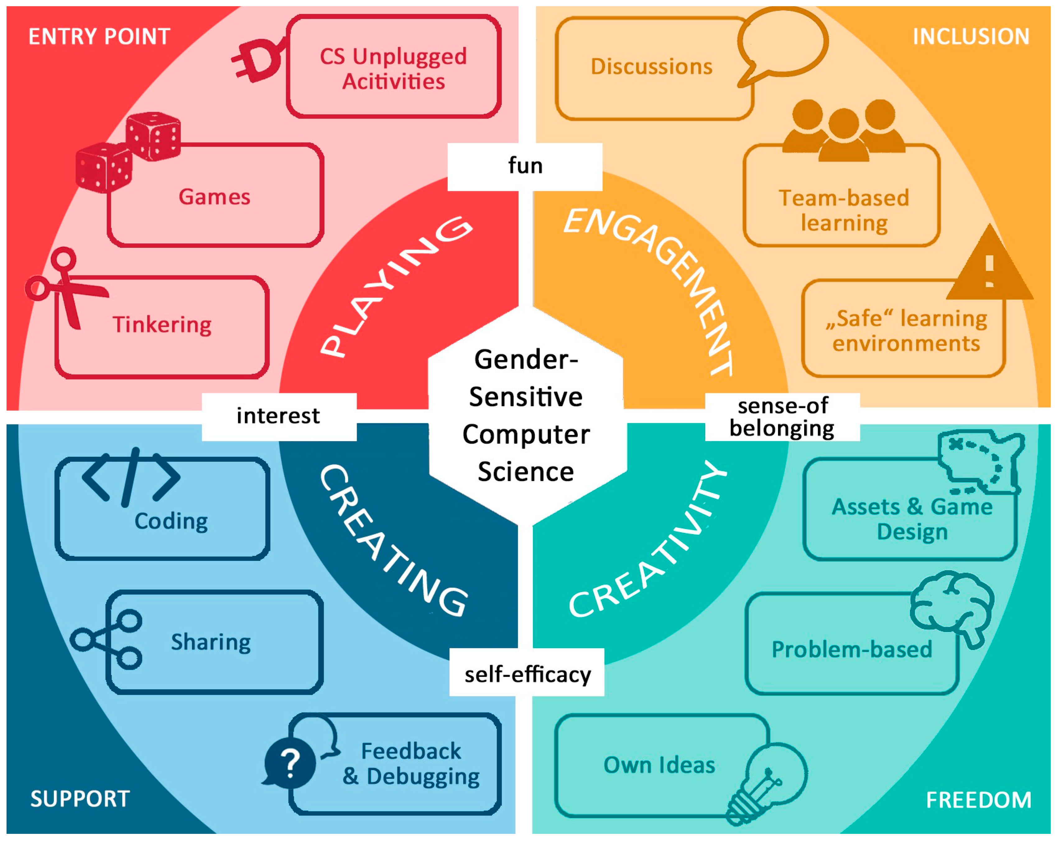 Computers 14 00249 g004