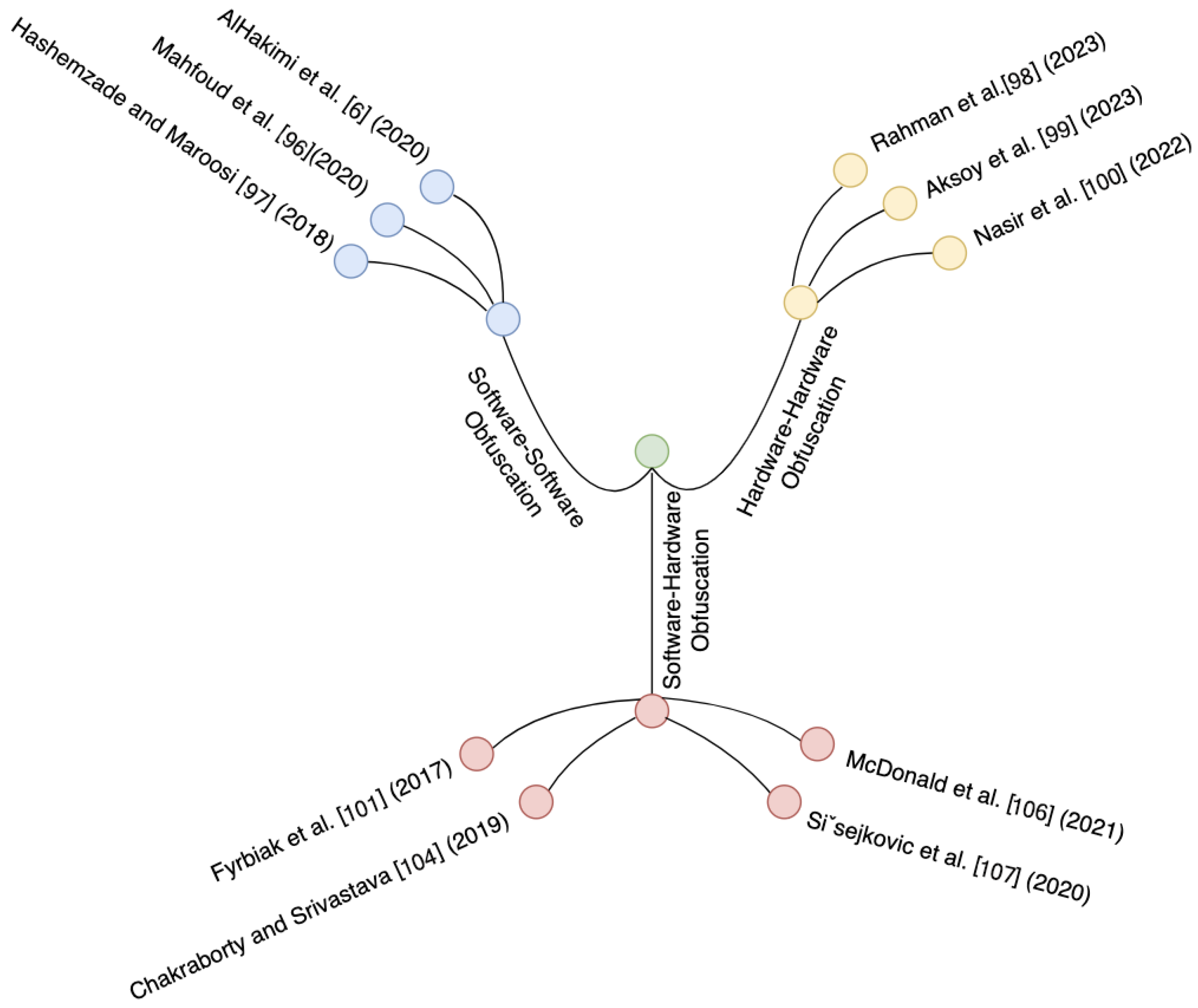 Computers 14 00251 g009