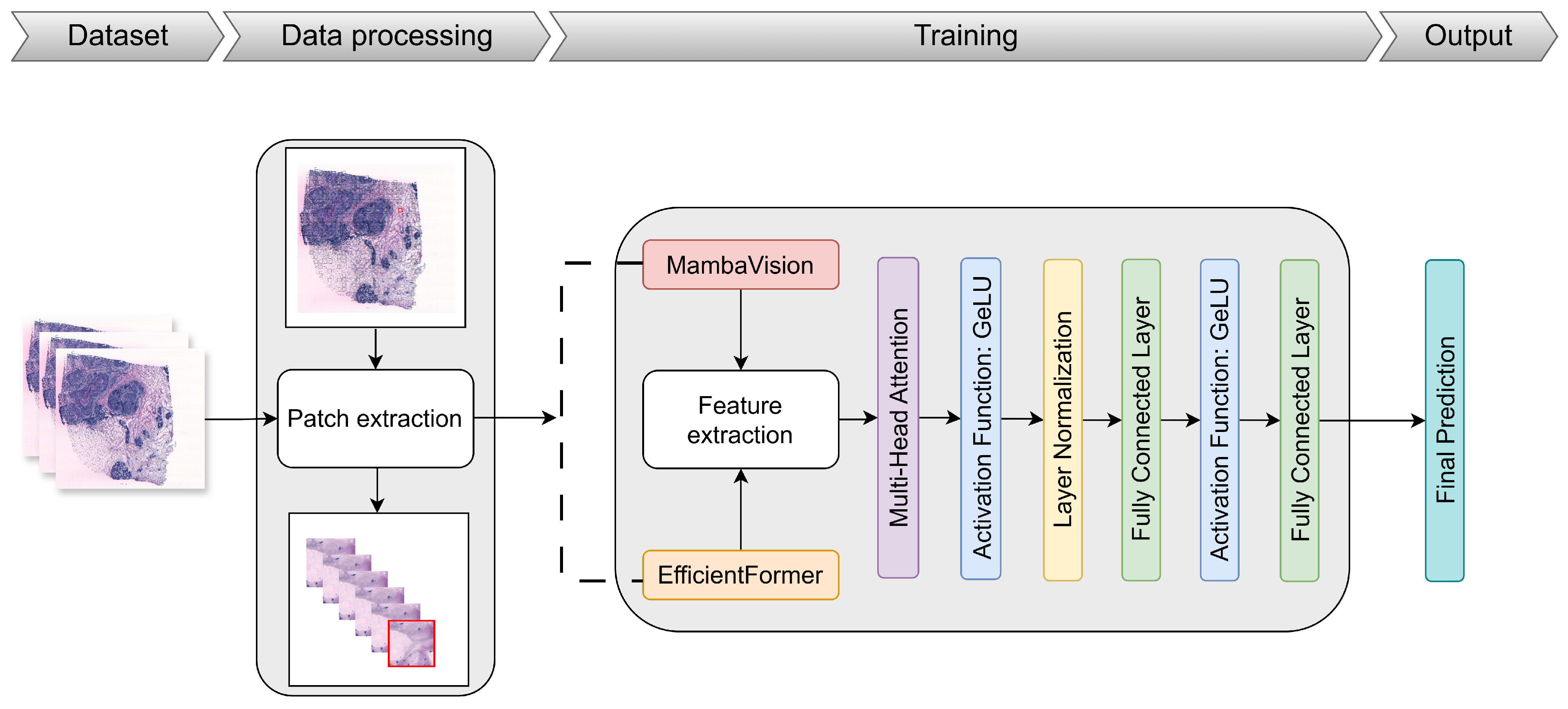 Computers 14 00253 g002