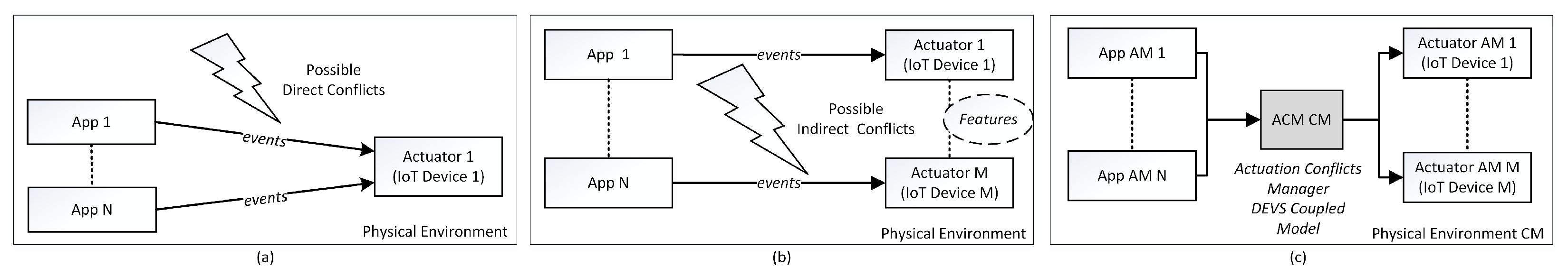 Computers 14 00258 g005