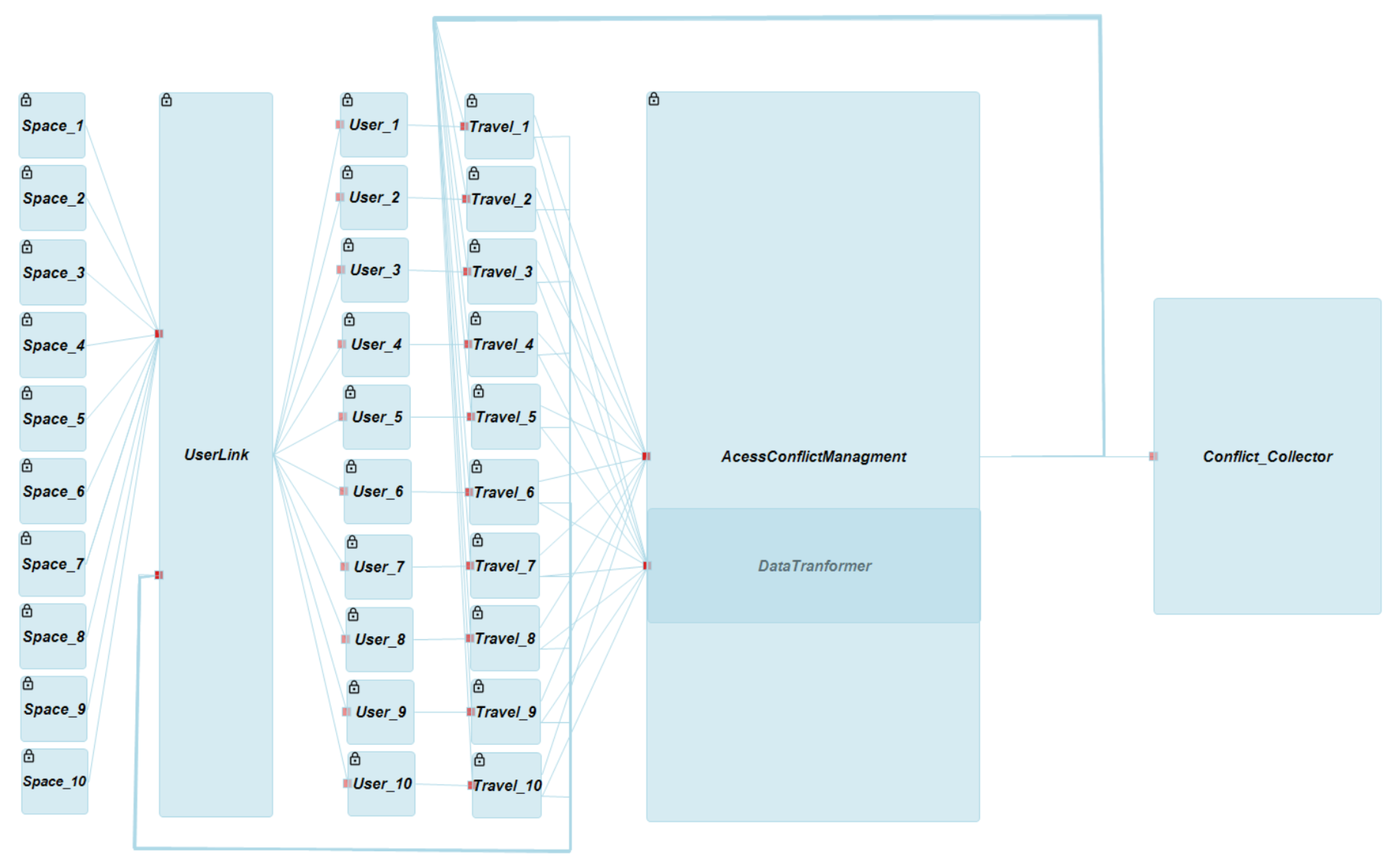 Computers 14 00258 g008