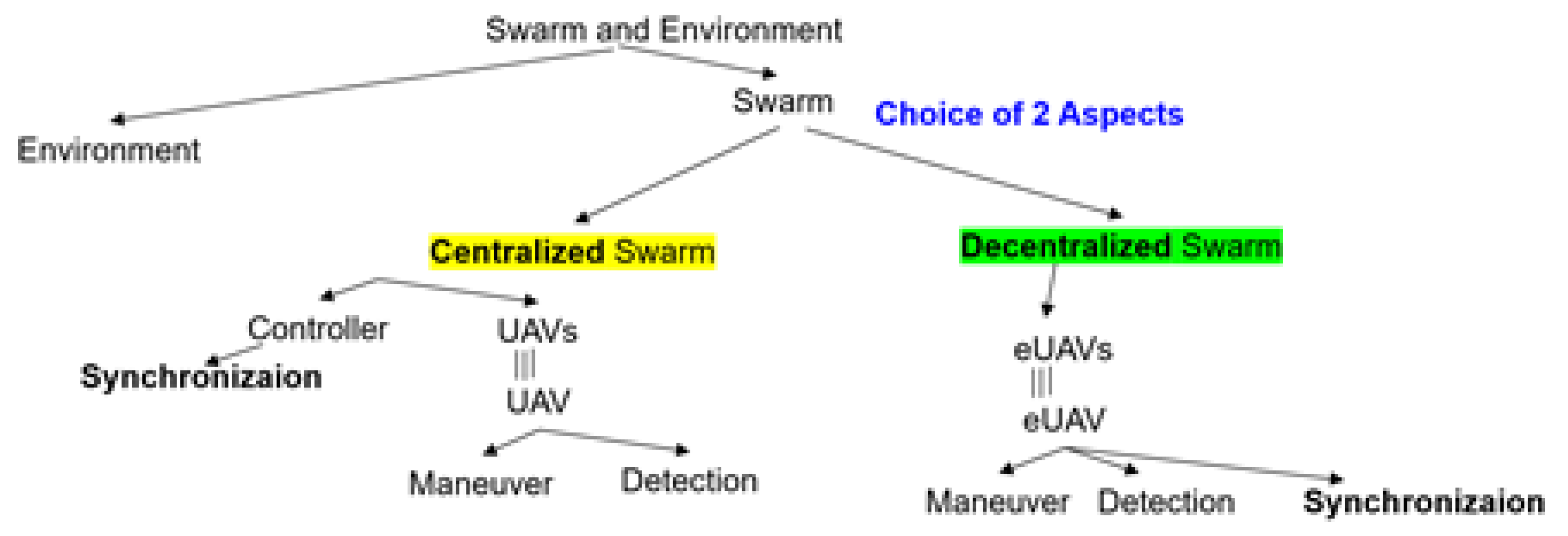 Computers 14 00258 g011