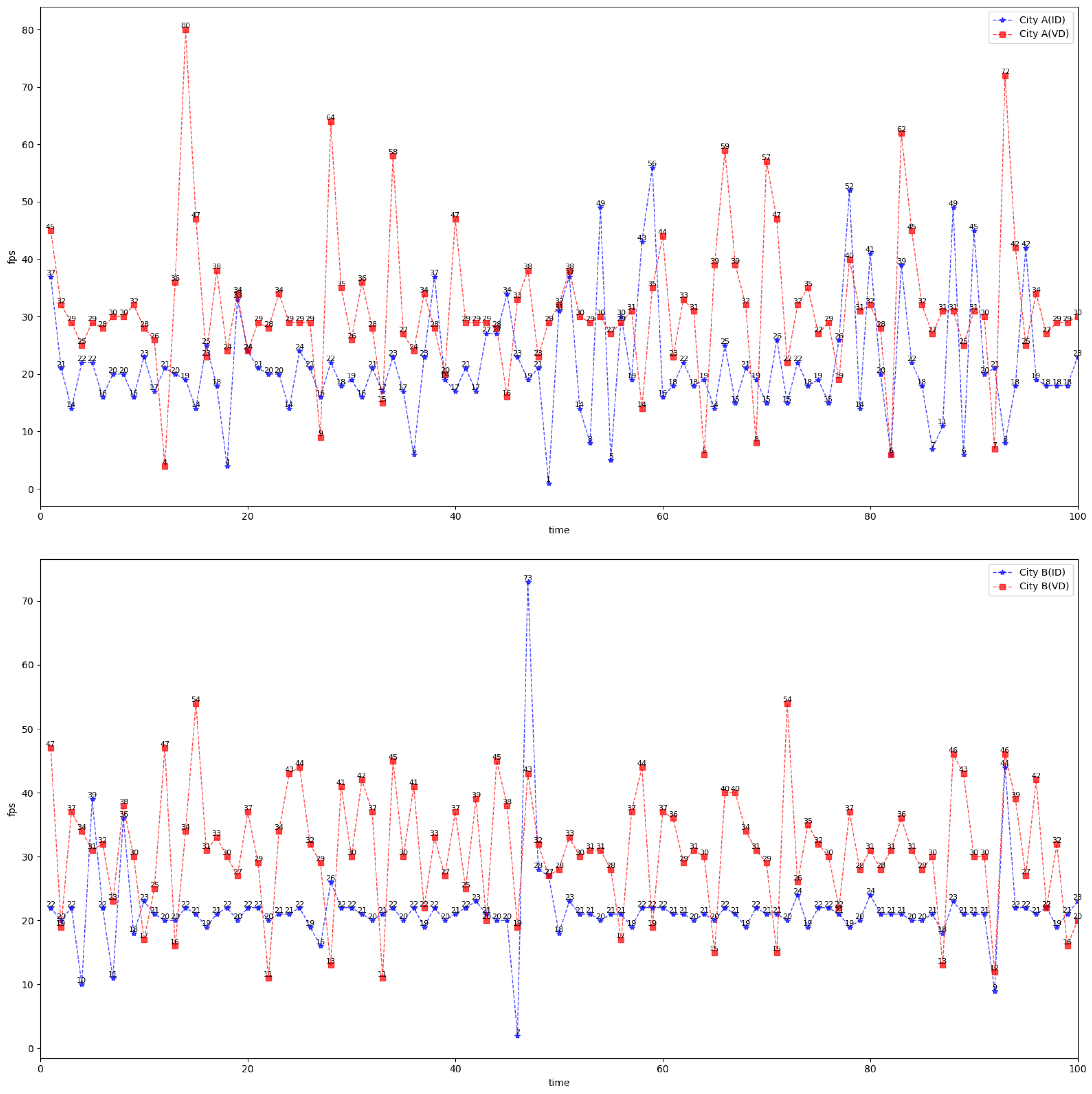 Computers 14 00260 g008