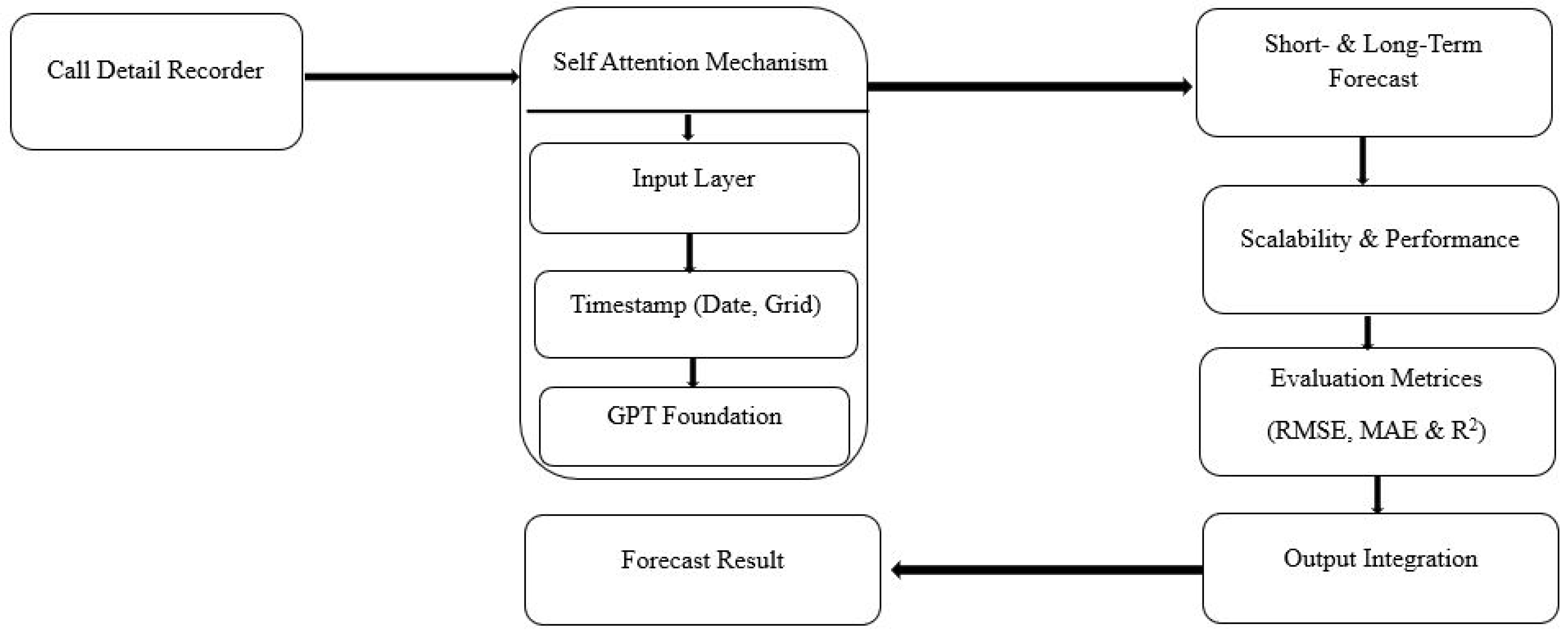 Computers 14 00268 g002