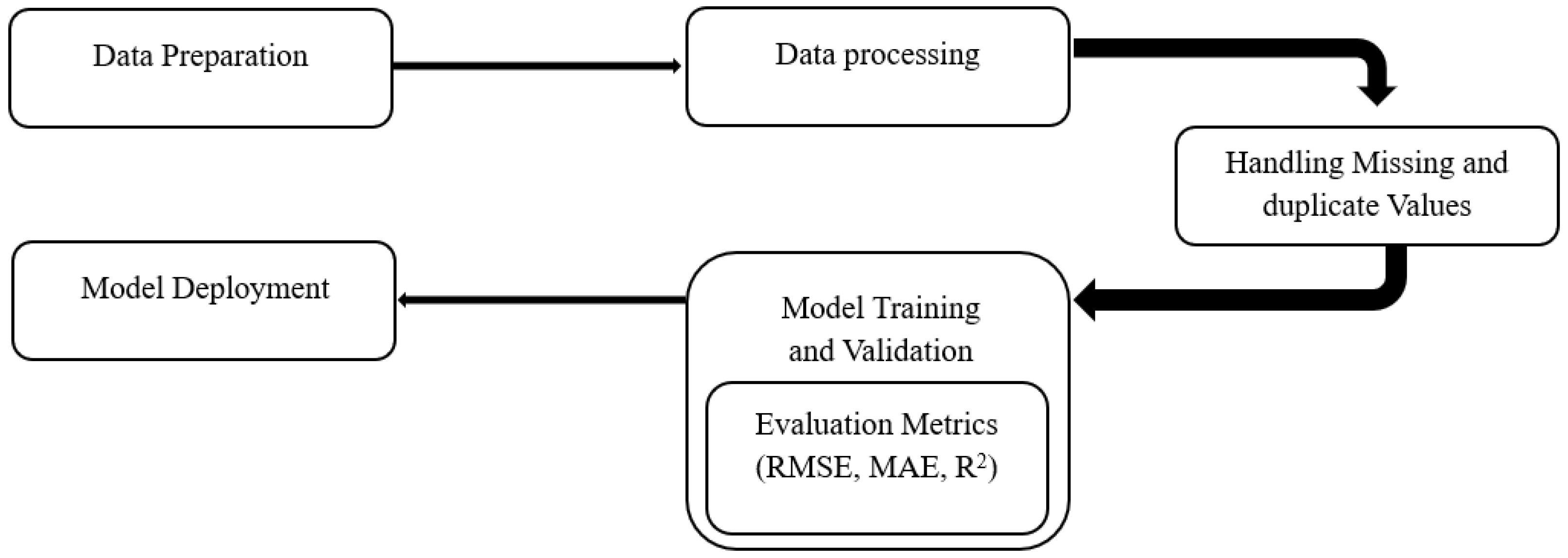 Computers 14 00268 g003