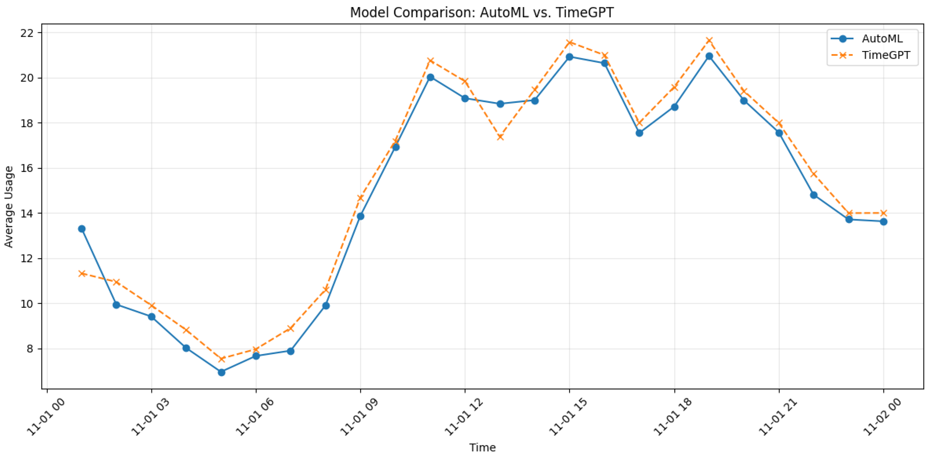 Computers 14 00268 g011