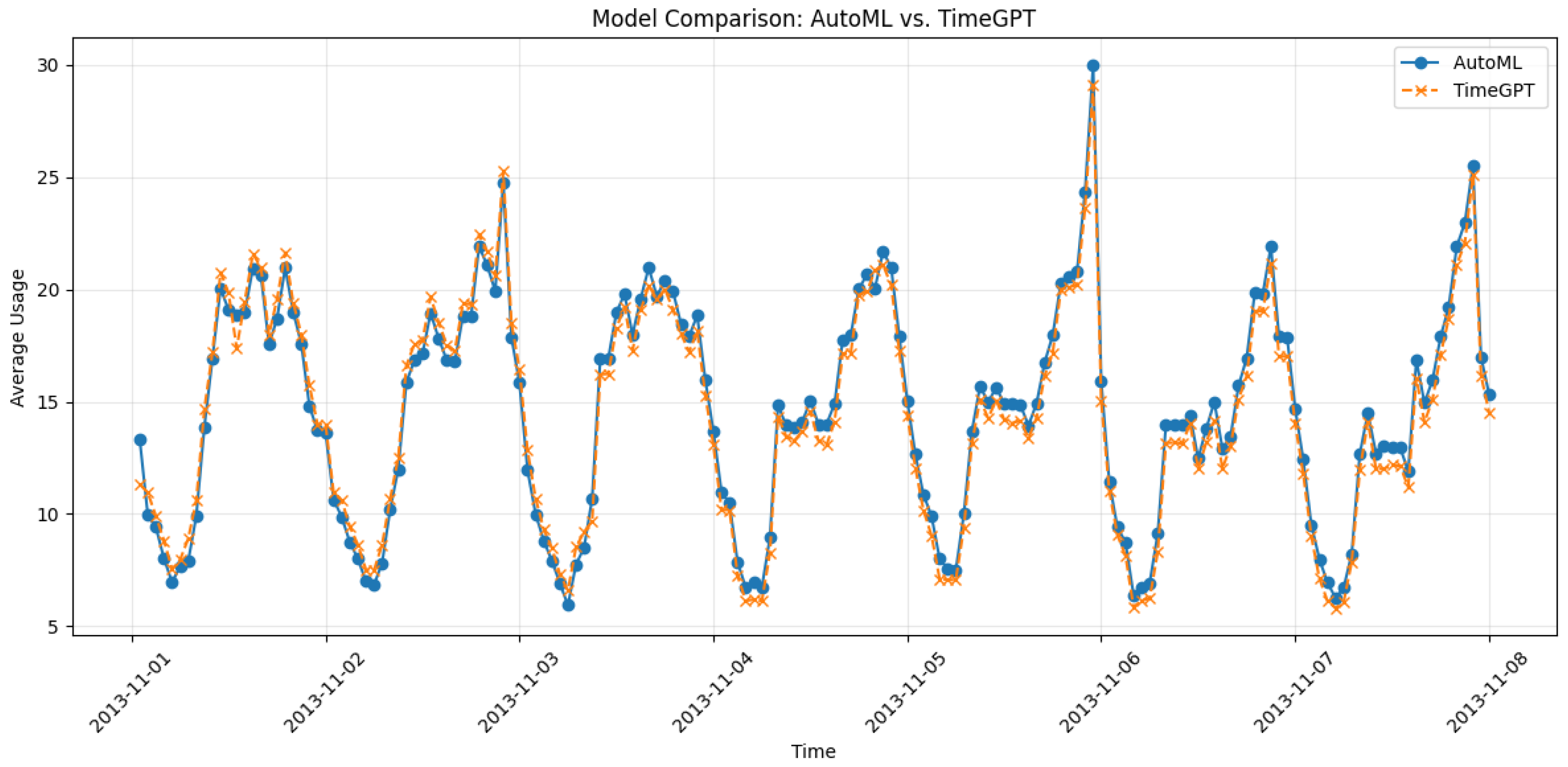 Computers 14 00268 g012