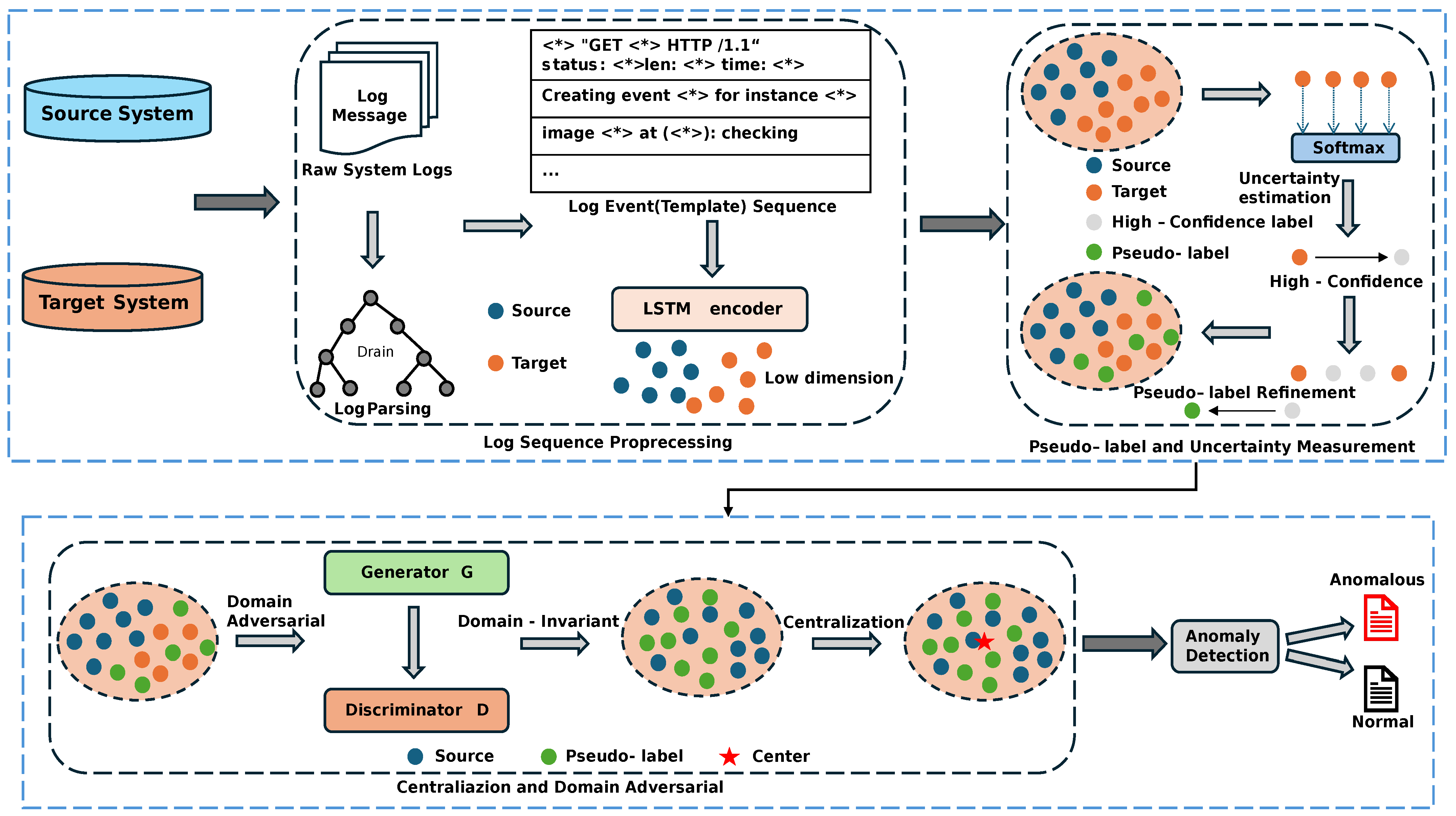 Computers 14 00272 g003