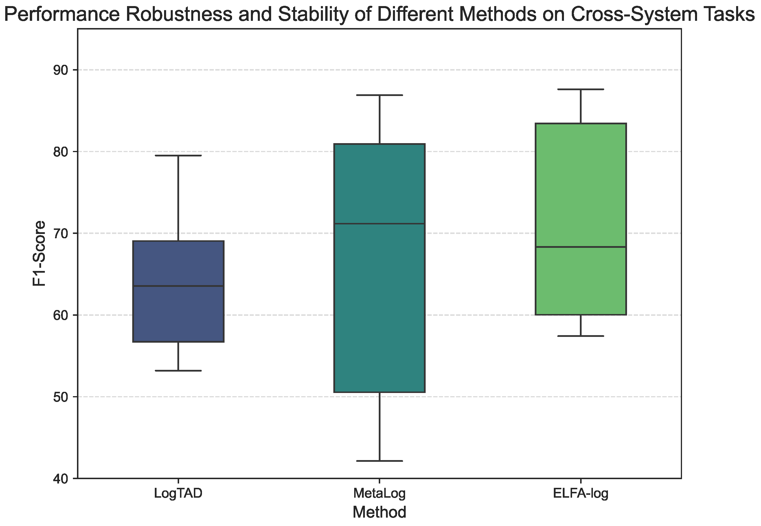 Computers 14 00272 g004