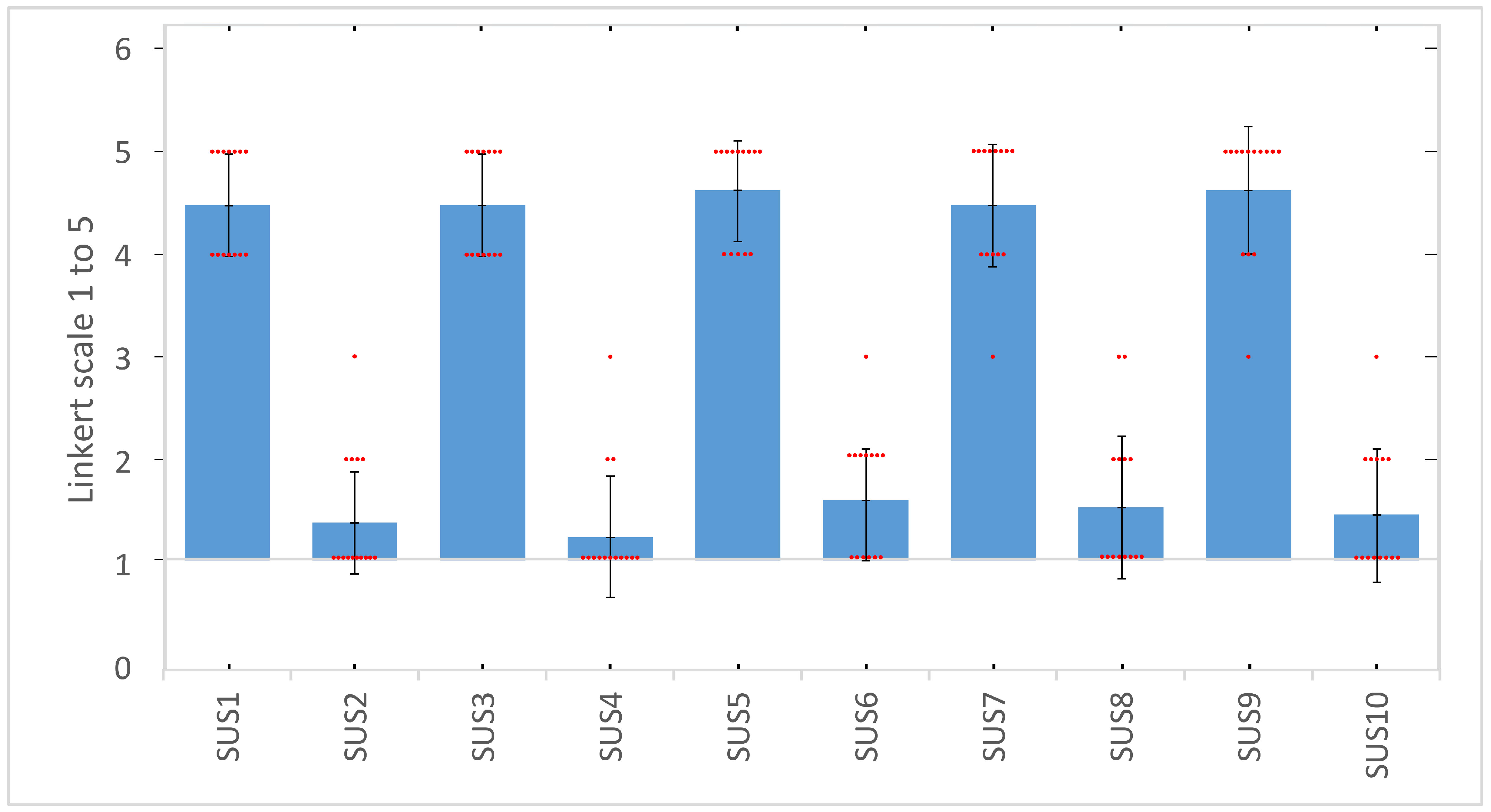 Computers 14 00273 g008