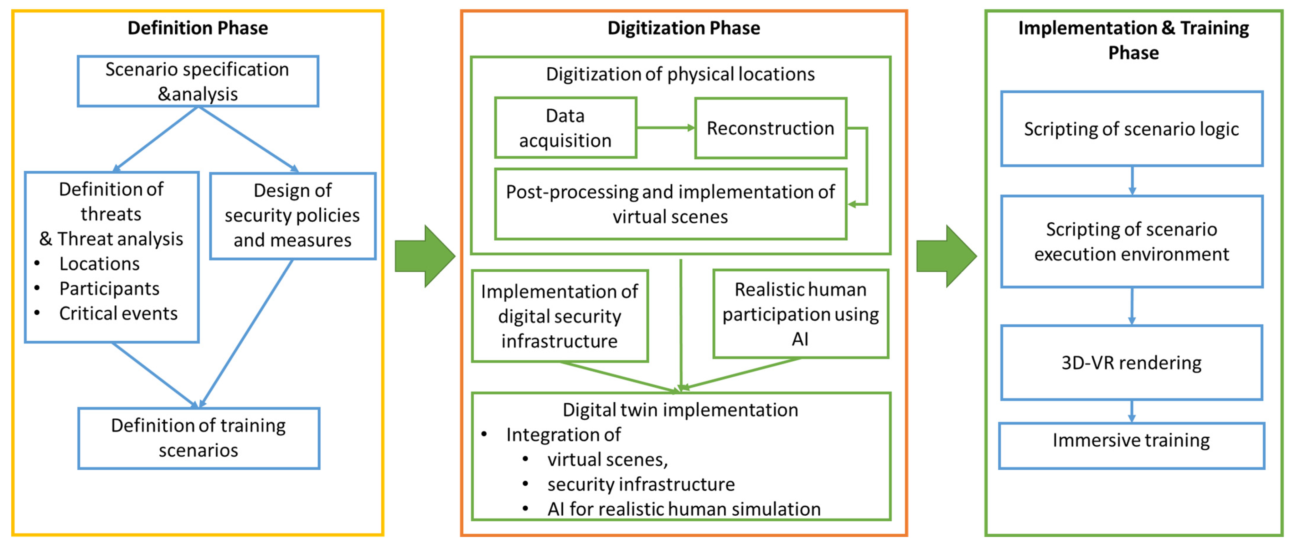 Computers 14 00274 g001