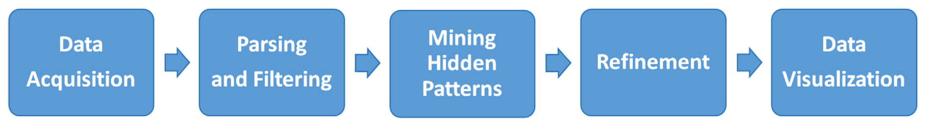 Computers 14 00276 g001