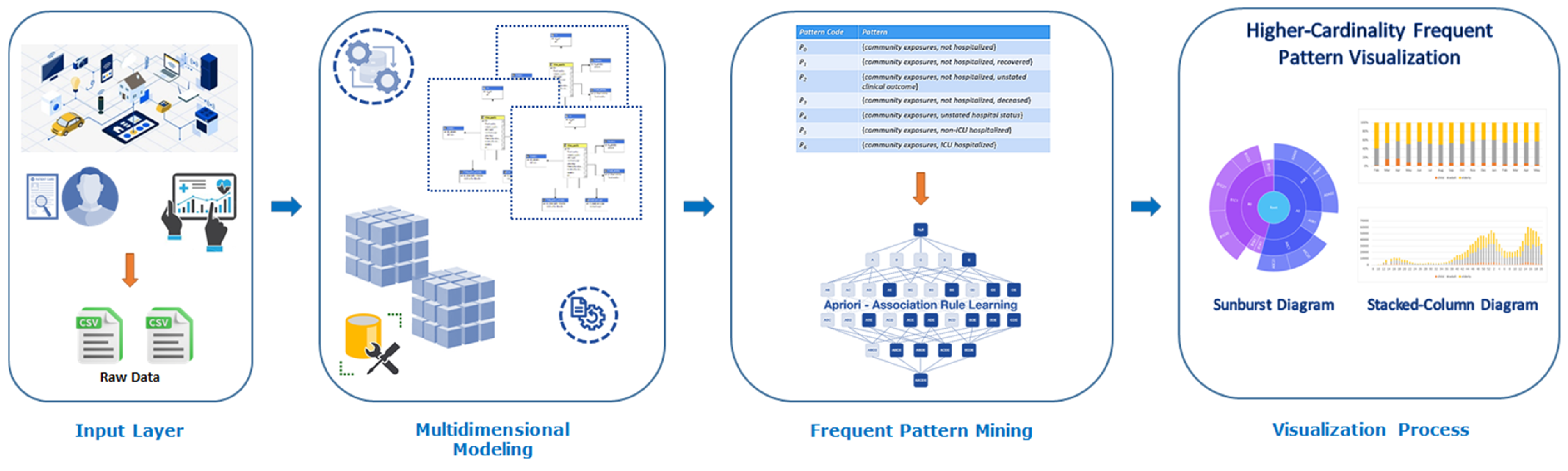 Computers 14 00276 g005