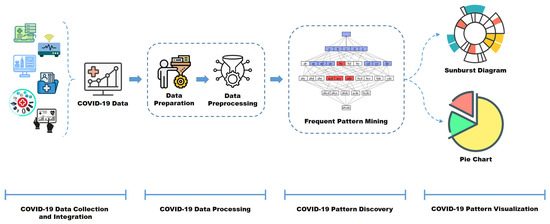 A Machine-Learning-Based Data Science Framework for Effectively