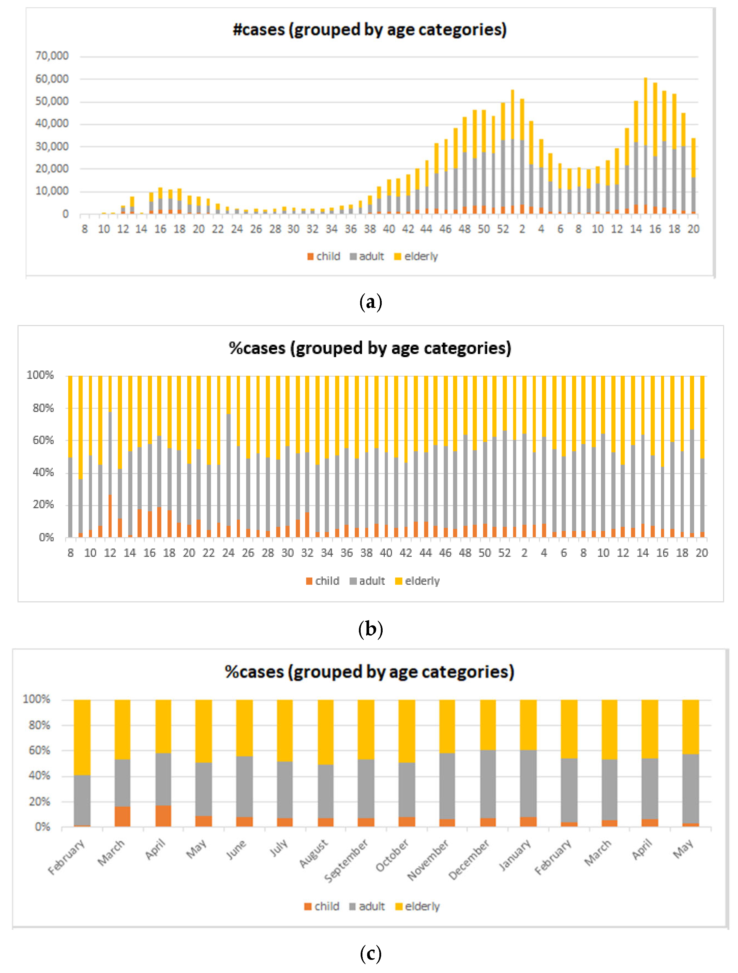 Computers 14 00276 g010