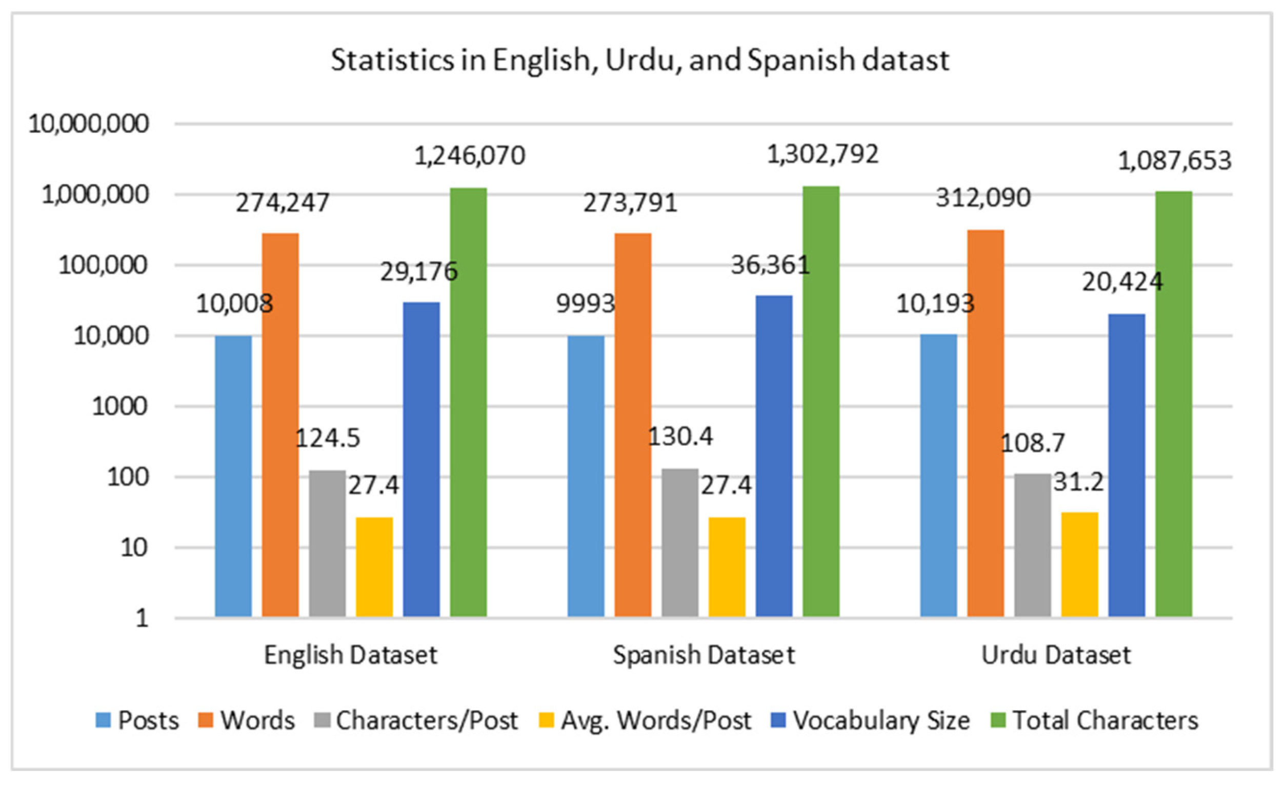 Computers 14 00279 g002