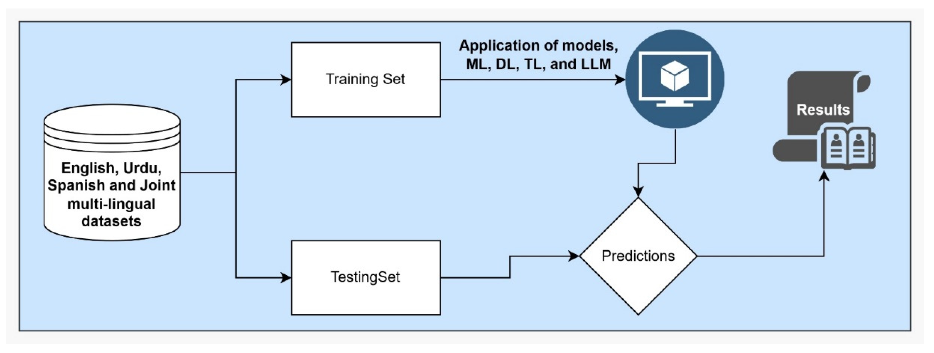 Computers 14 00279 g005