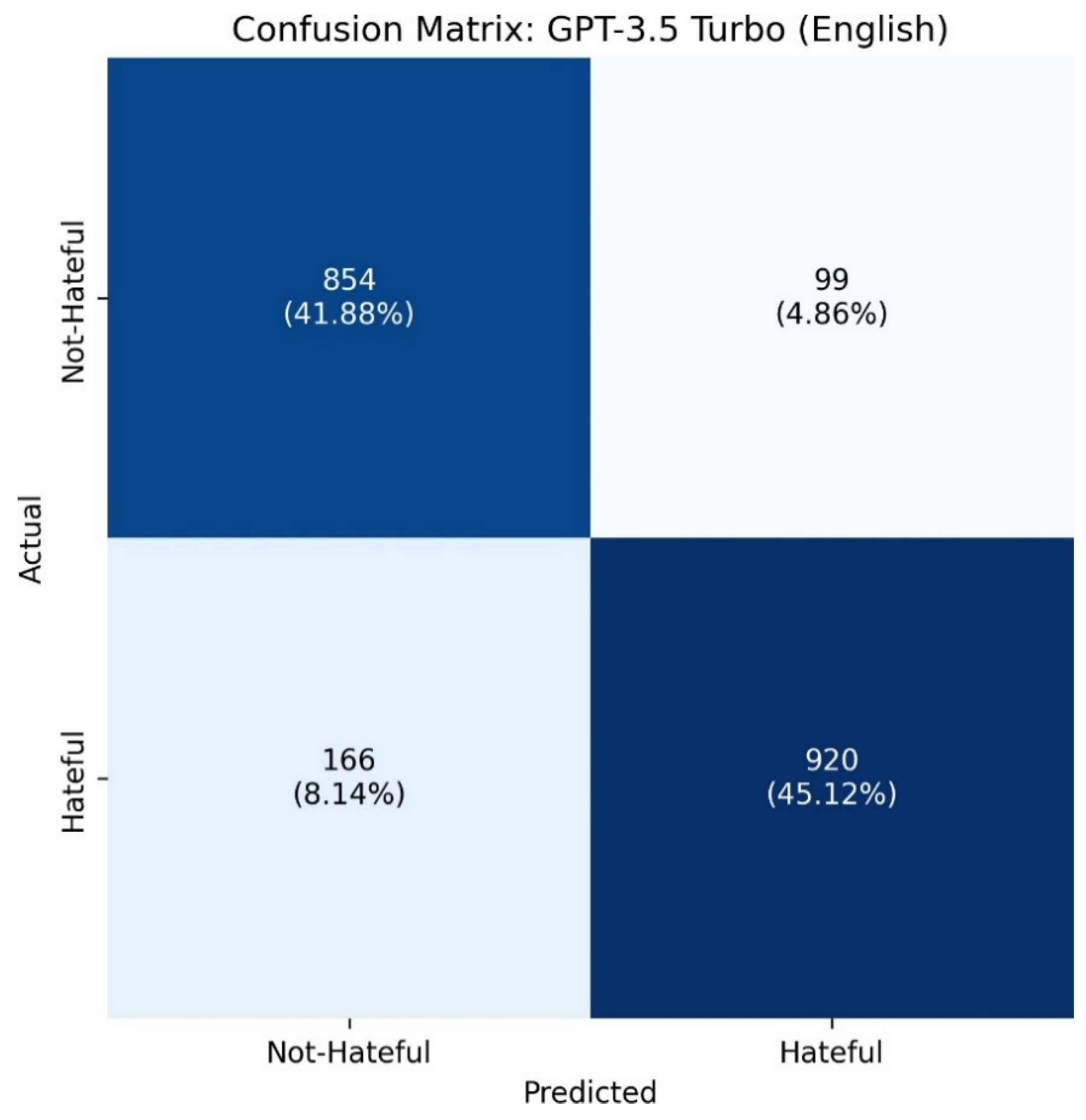 Computers 14 00279 g006