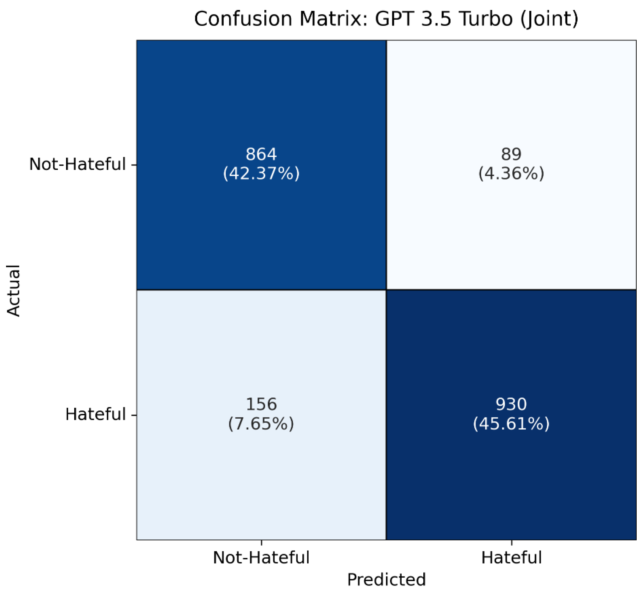 Computers 14 00279 g009