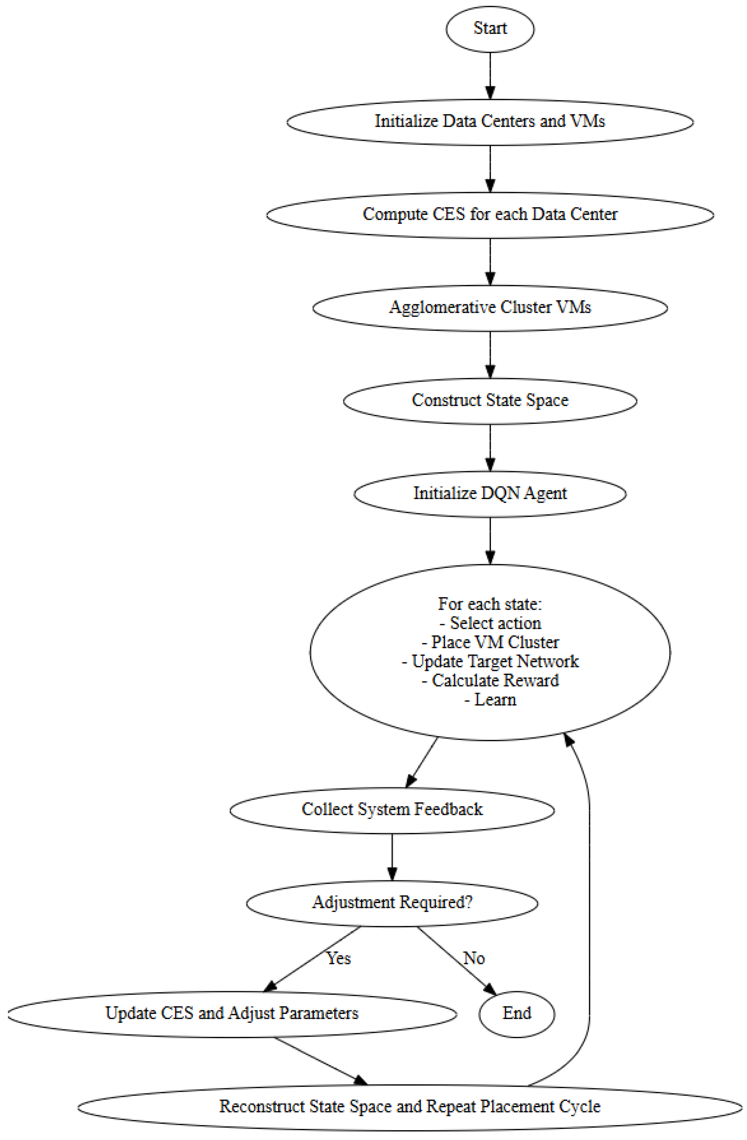 Computers 14 00280 g002