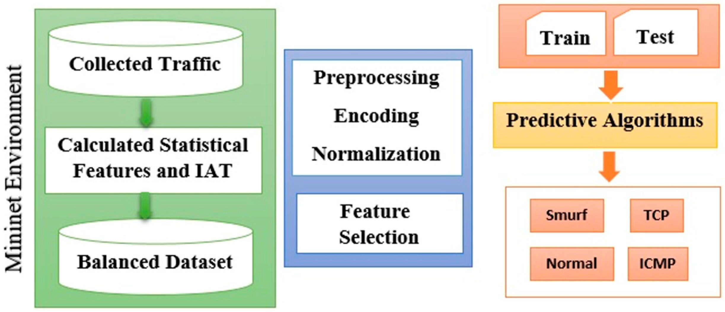 Computers 14 00282 g001