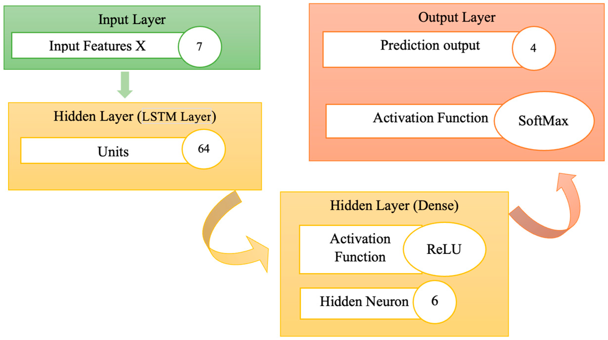 Computers 14 00282 g002