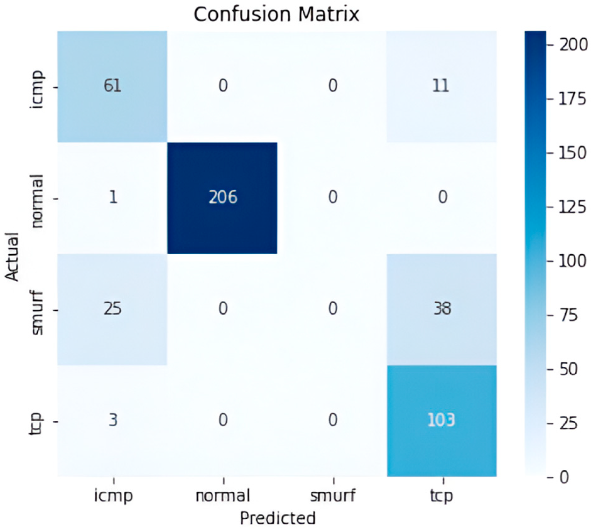 Computers 14 00282 g004