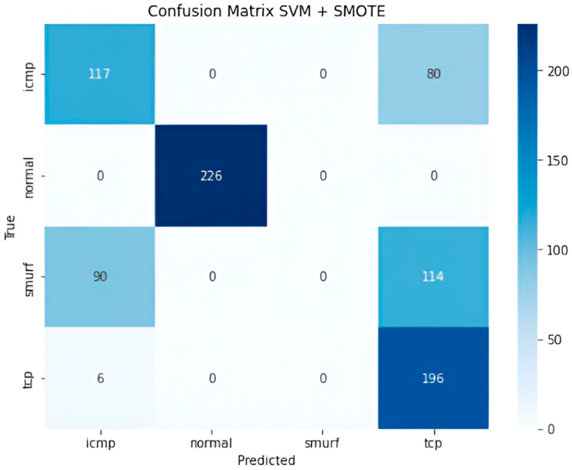 Computers 14 00282 g005