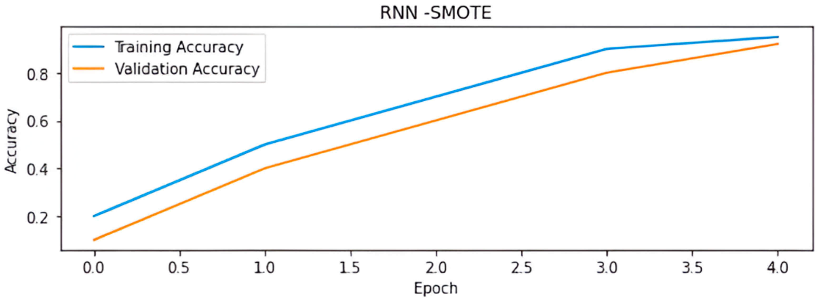 Computers 14 00282 g006