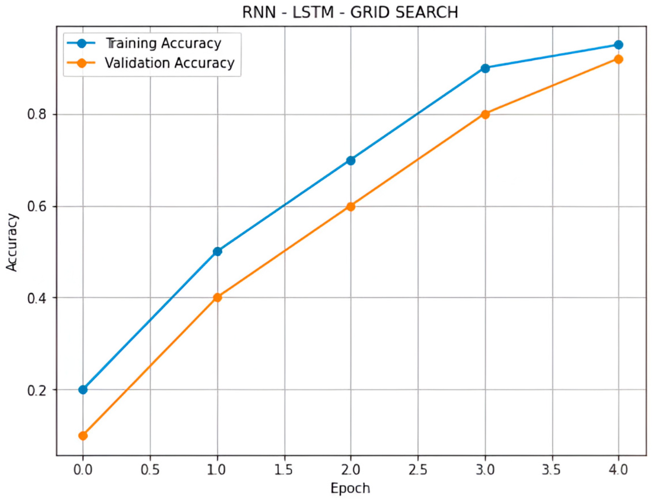 Computers 14 00282 g007